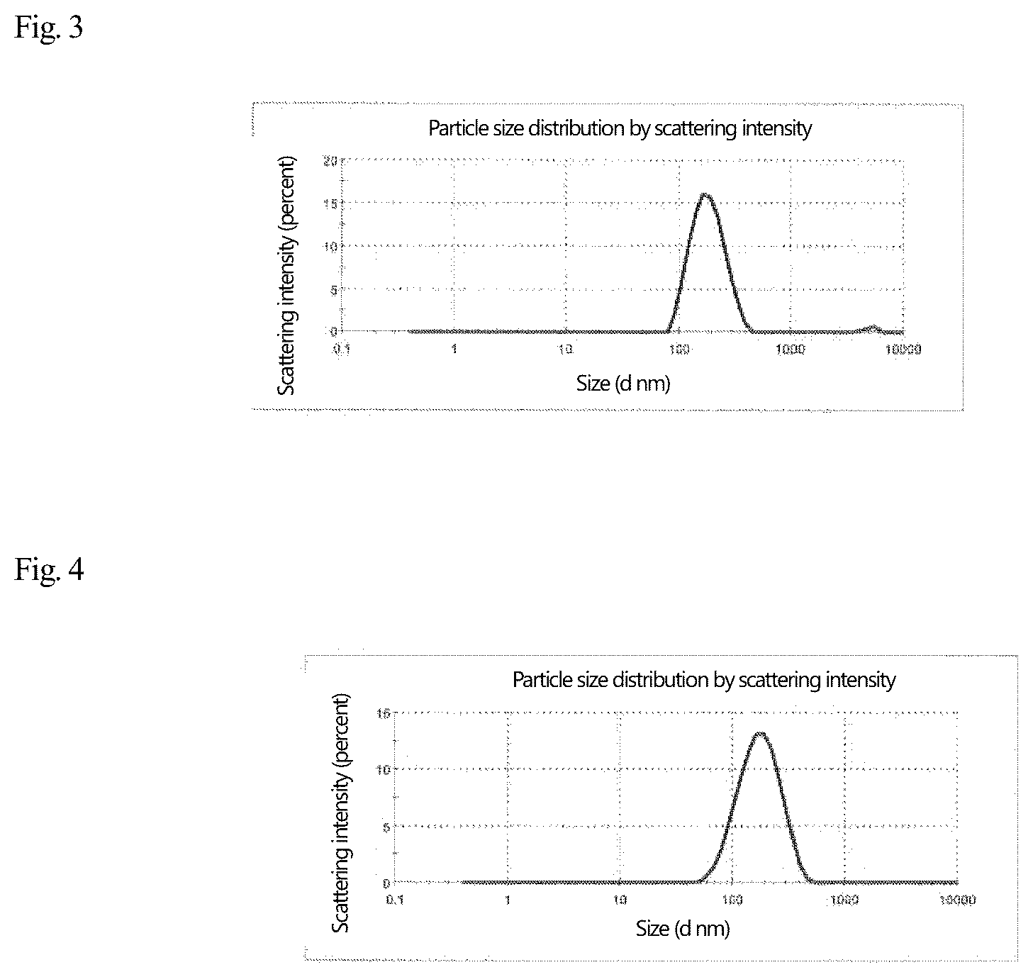 Patent US12569437 Figure 2 – Disease-site-specific liposomal formulation