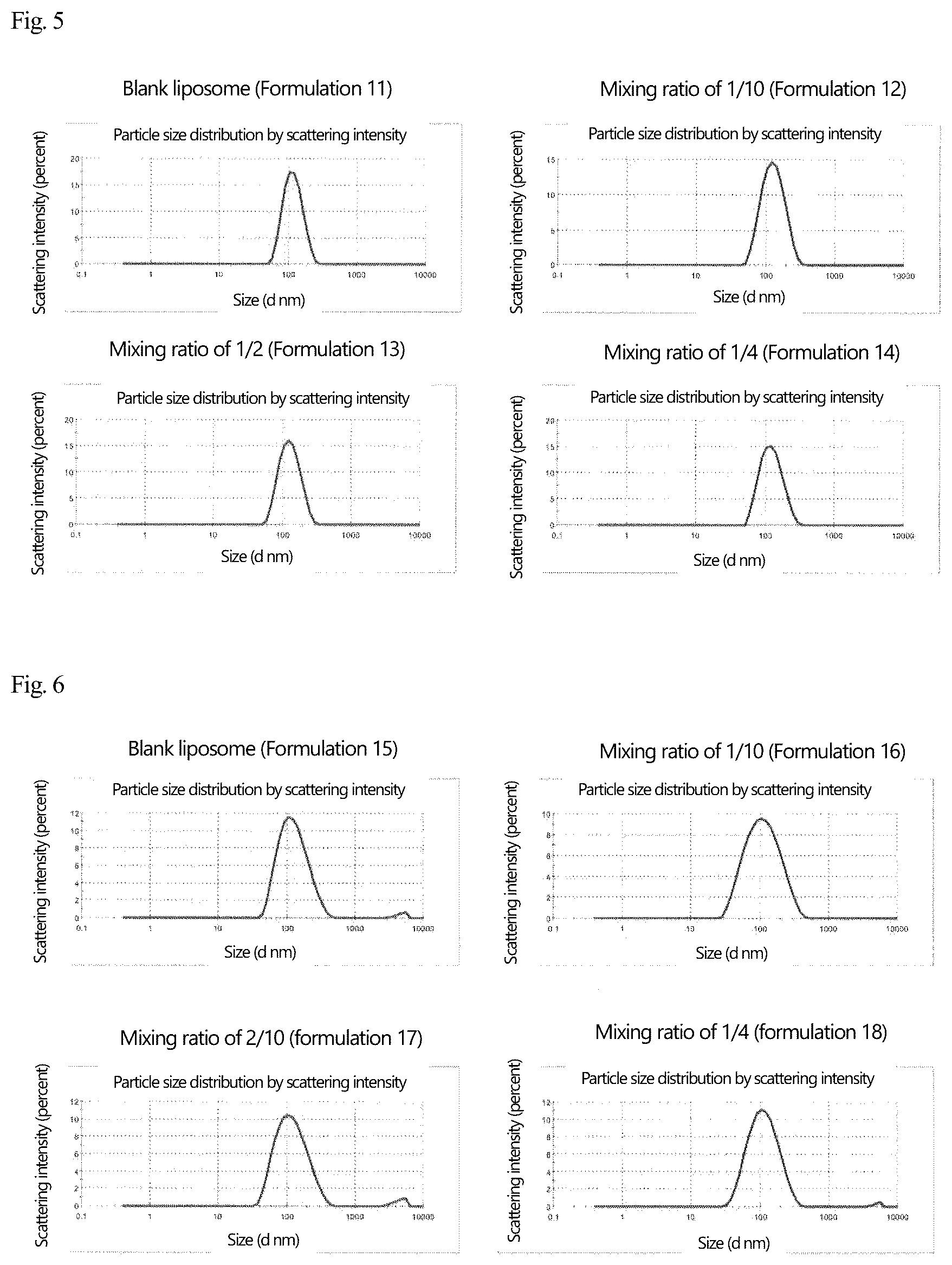 Patent US12569437 Figure 3 – Disease-site-specific liposomal formulation
