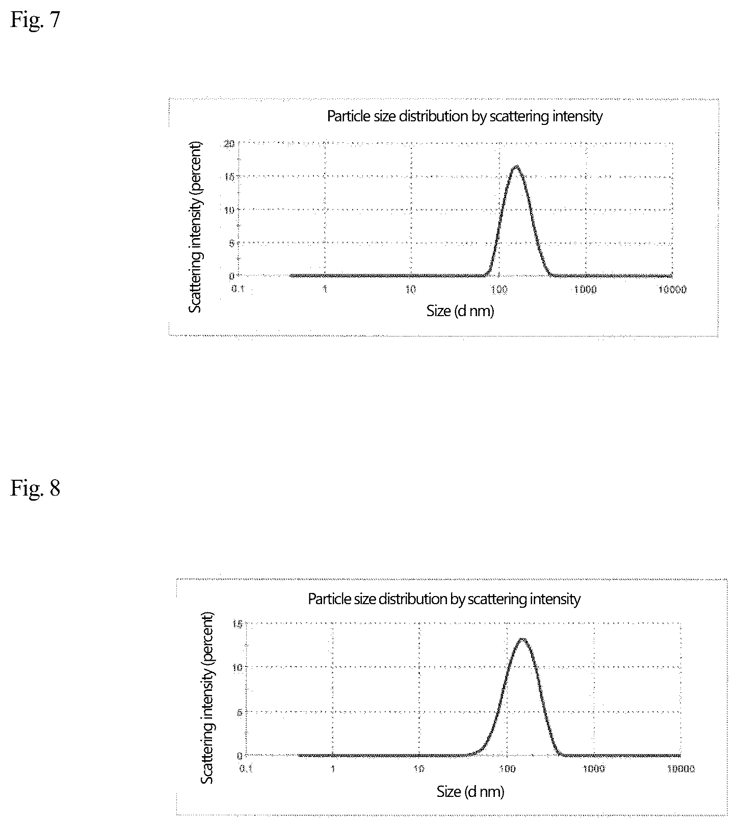 Patent US12569437 Figure 4 – Disease-site-specific liposomal formulation