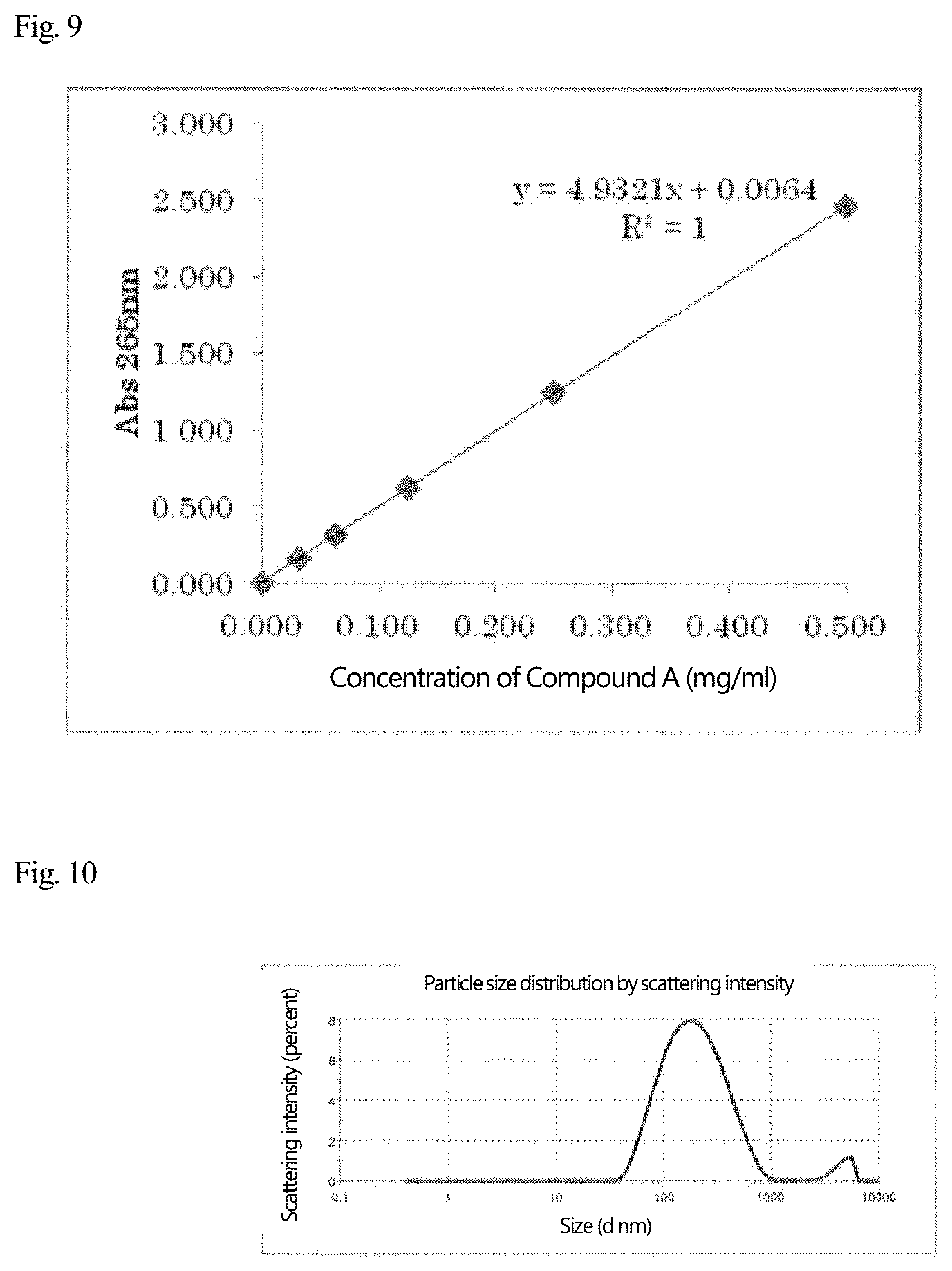 Patent US12569437 Figure 5 – Disease-site-specific liposomal formulation