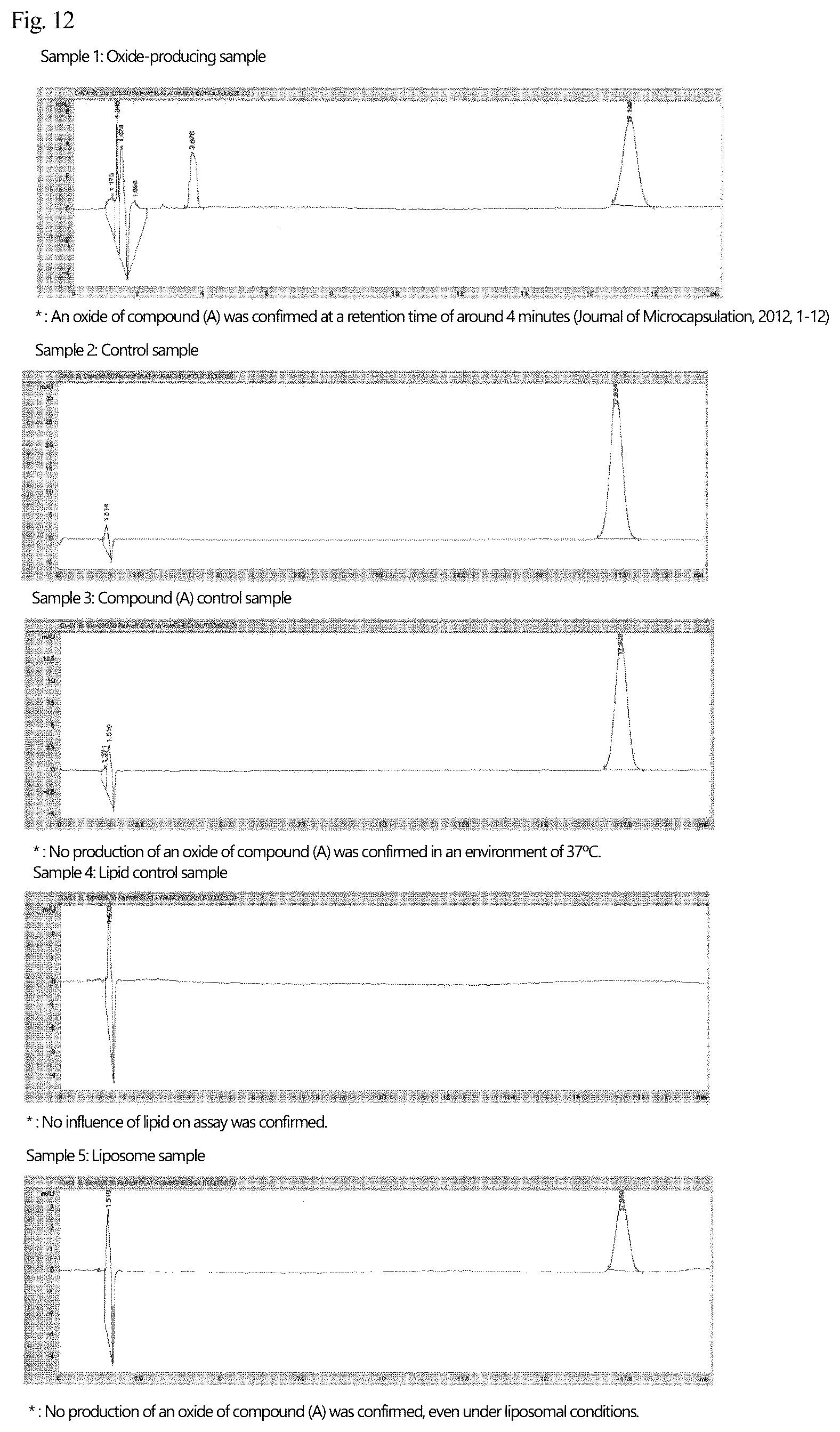 Patent US12569437 Figure 7 – Disease-site-specific liposomal formulation