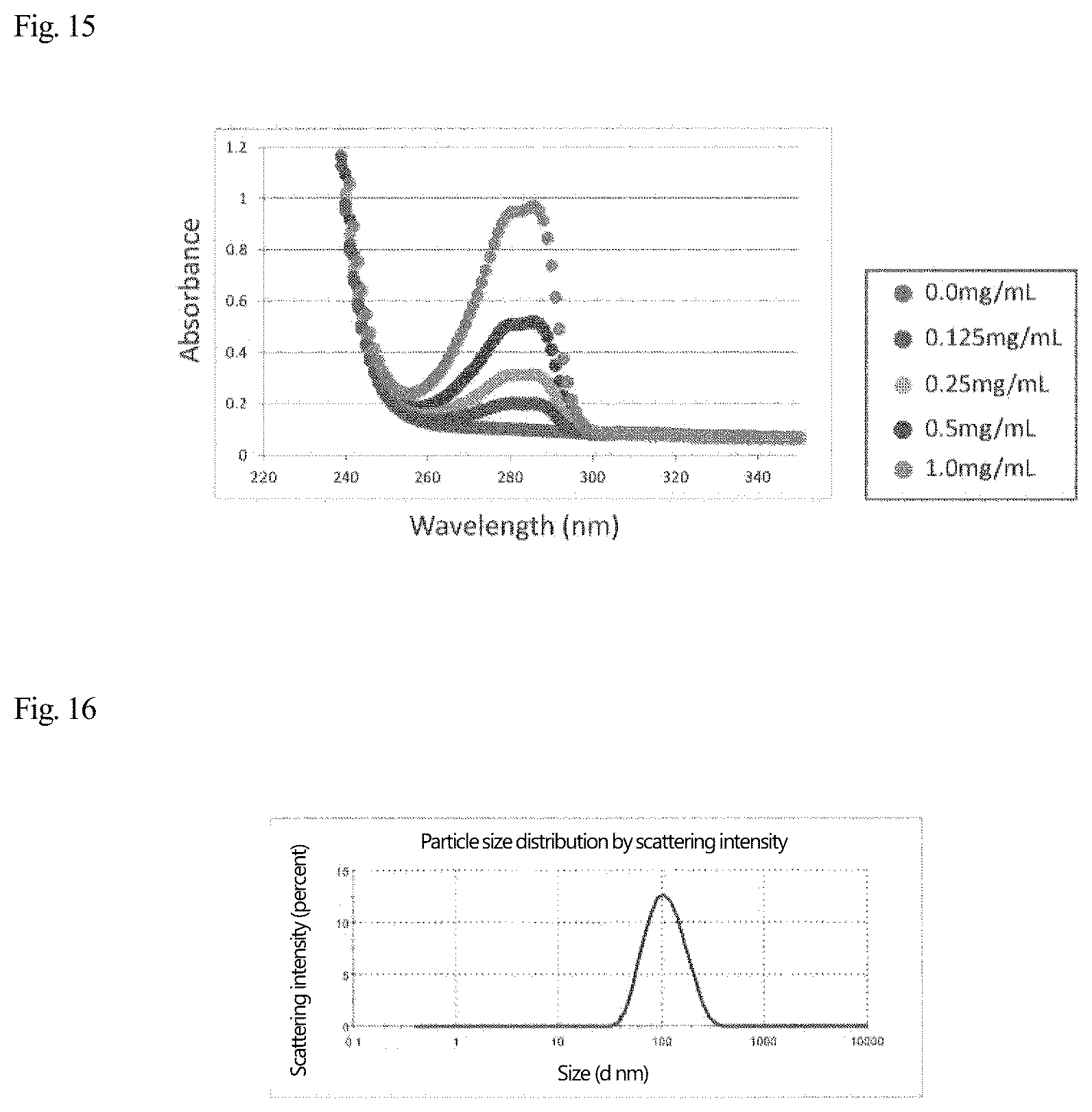 Patent US12569437 Figure 9 – Disease-site-specific liposomal formulation