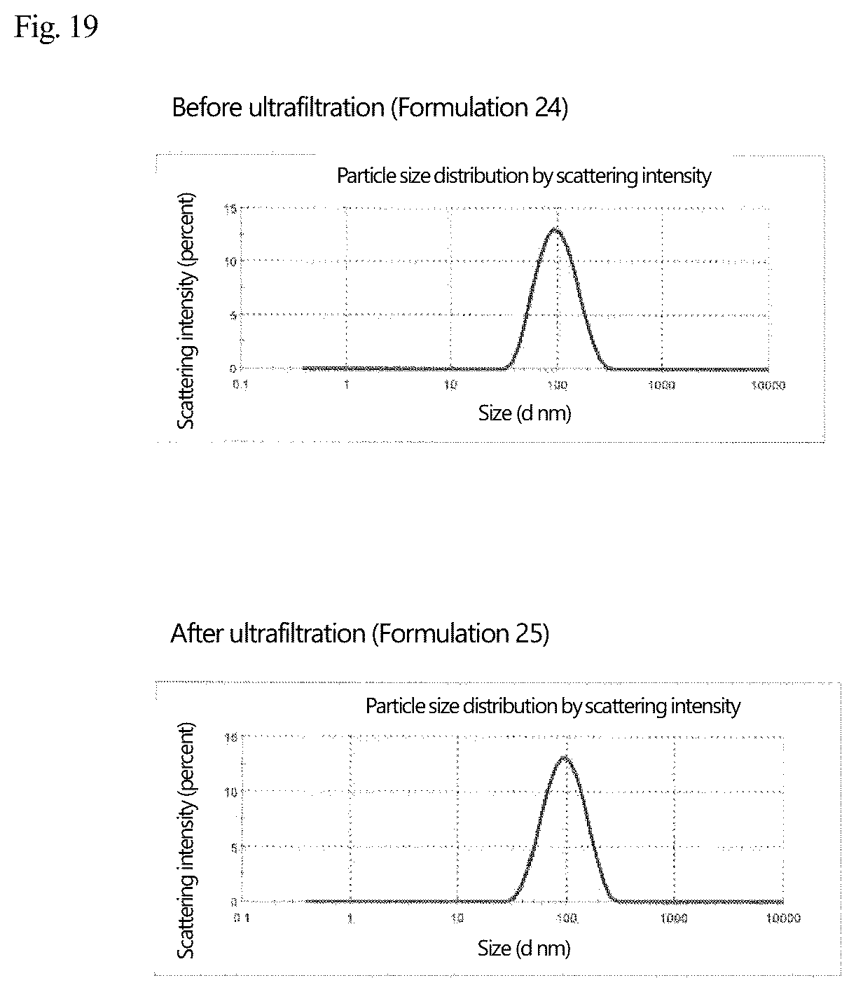 Patent US12569437 Figure 11 – Disease-site-specific liposomal formulation