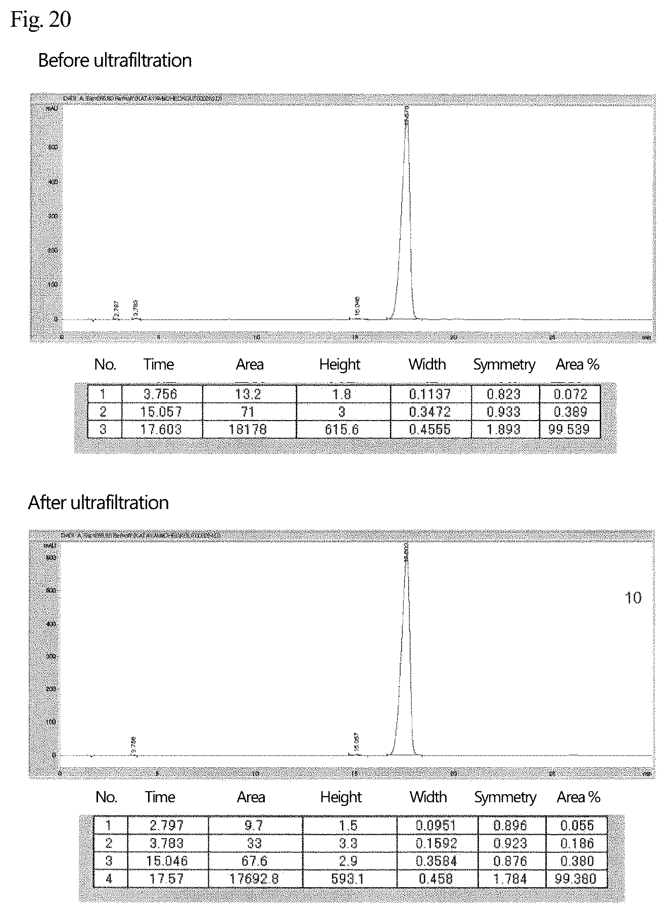 Patent US12569437 Figure 12 – Disease-site-specific liposomal formulation