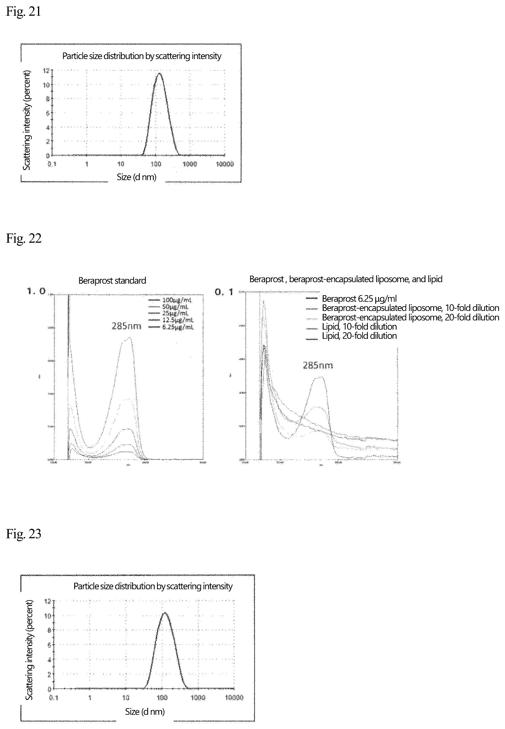 Patent US12569437 Figure 13 – Disease-site-specific liposomal formulation