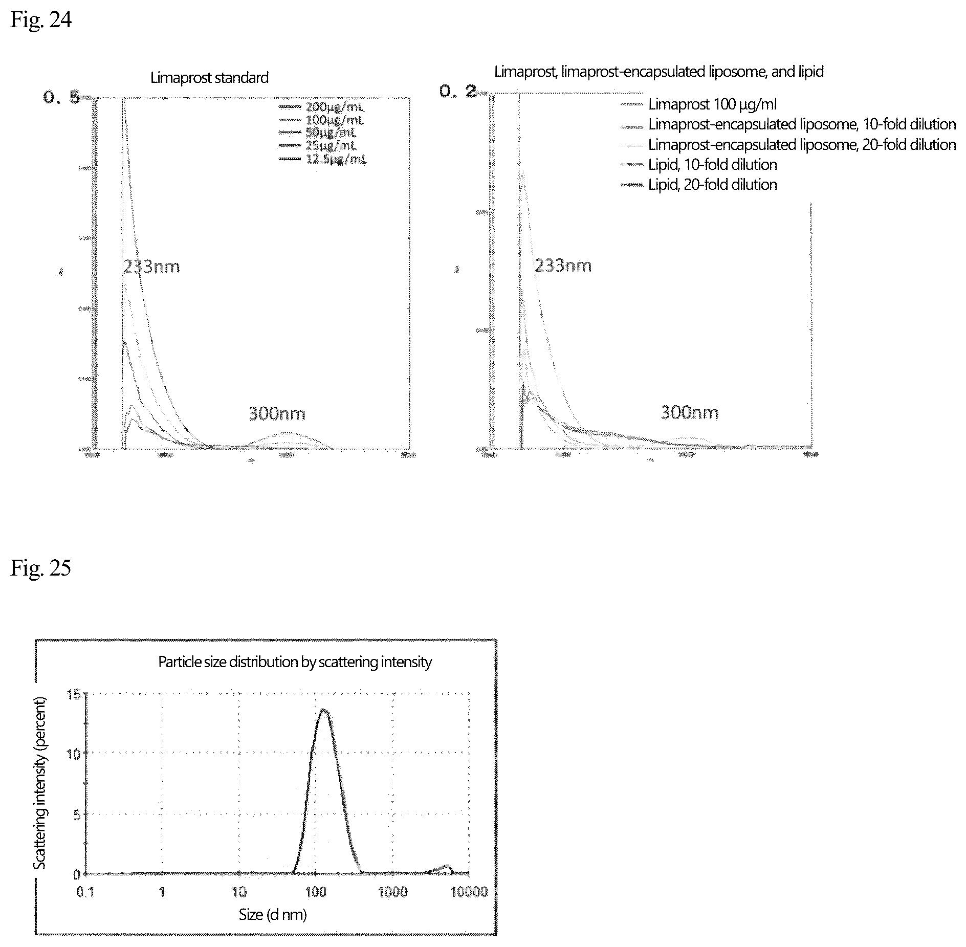 Patent US12569437 Figure 14 – Disease-site-specific liposomal formulation