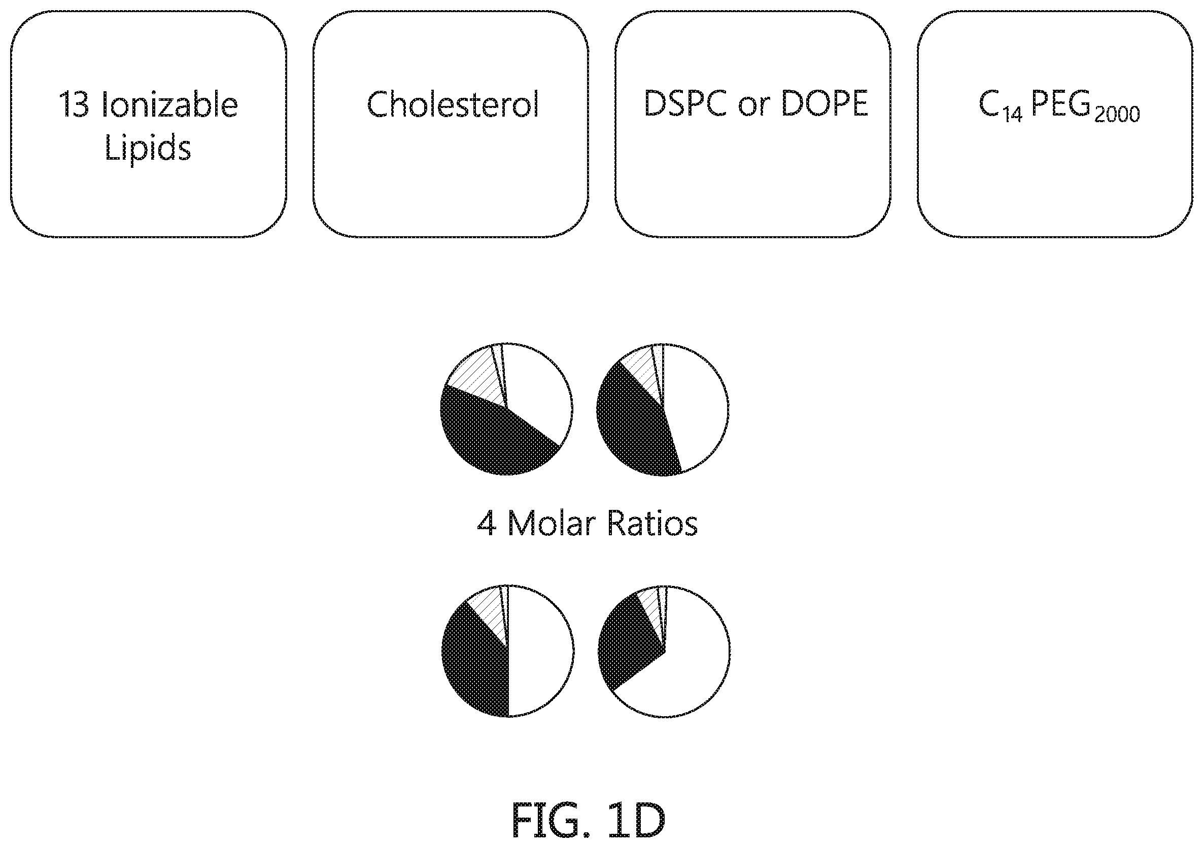 Patent US12569438 Figure 2 – Nanomaterials containing constrained lipids and uses thereof