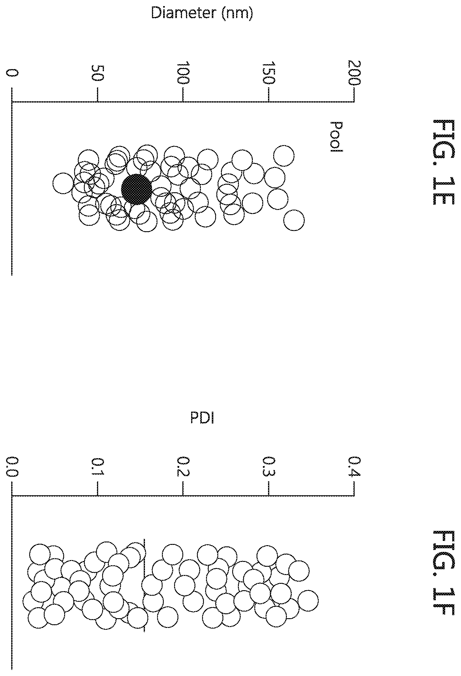 Patent US12569438 Figure 3 – Nanomaterials containing constrained lipids and uses thereof
