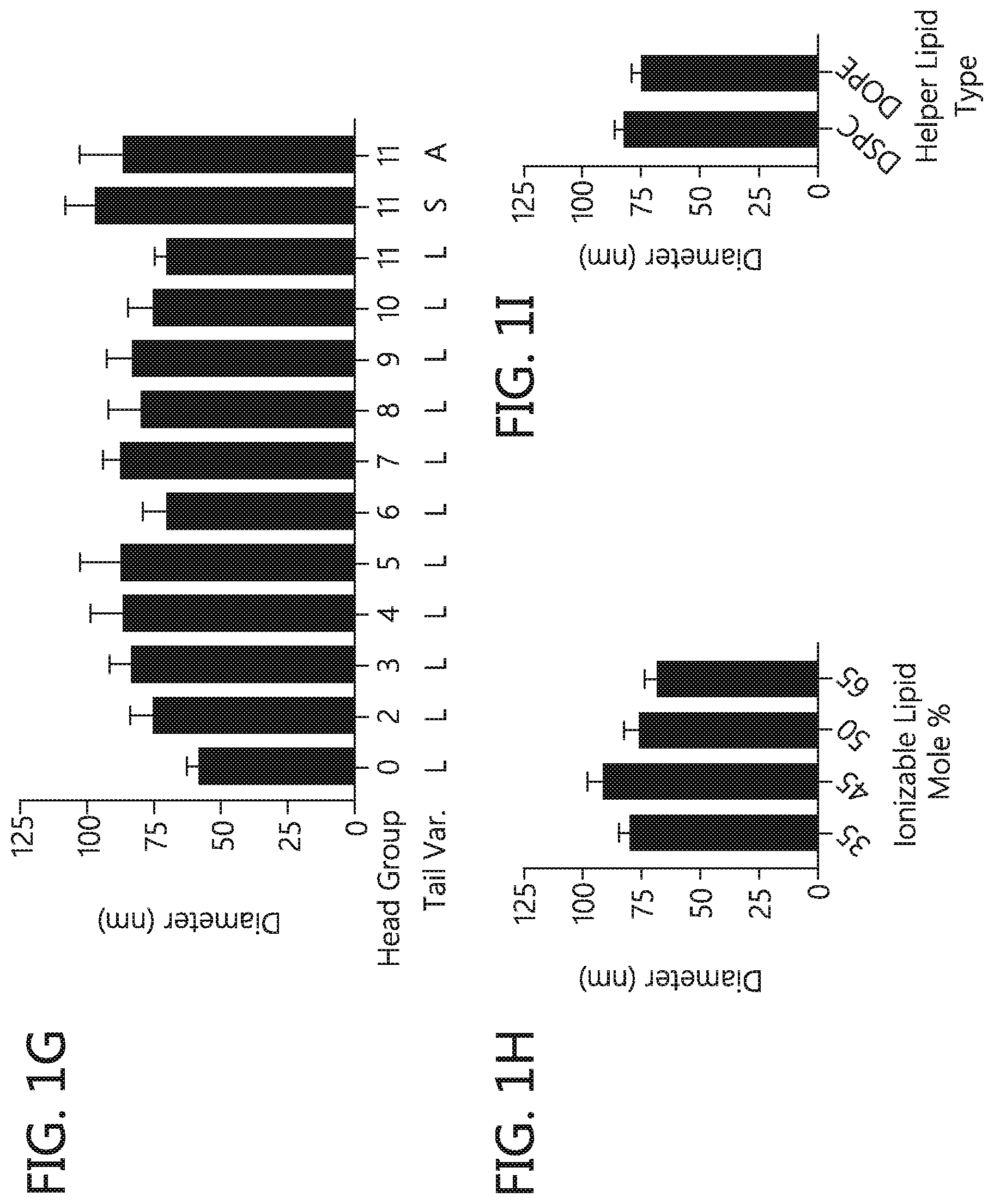 Patent US12569438 Figure 4 – Nanomaterials containing constrained lipids and uses thereof