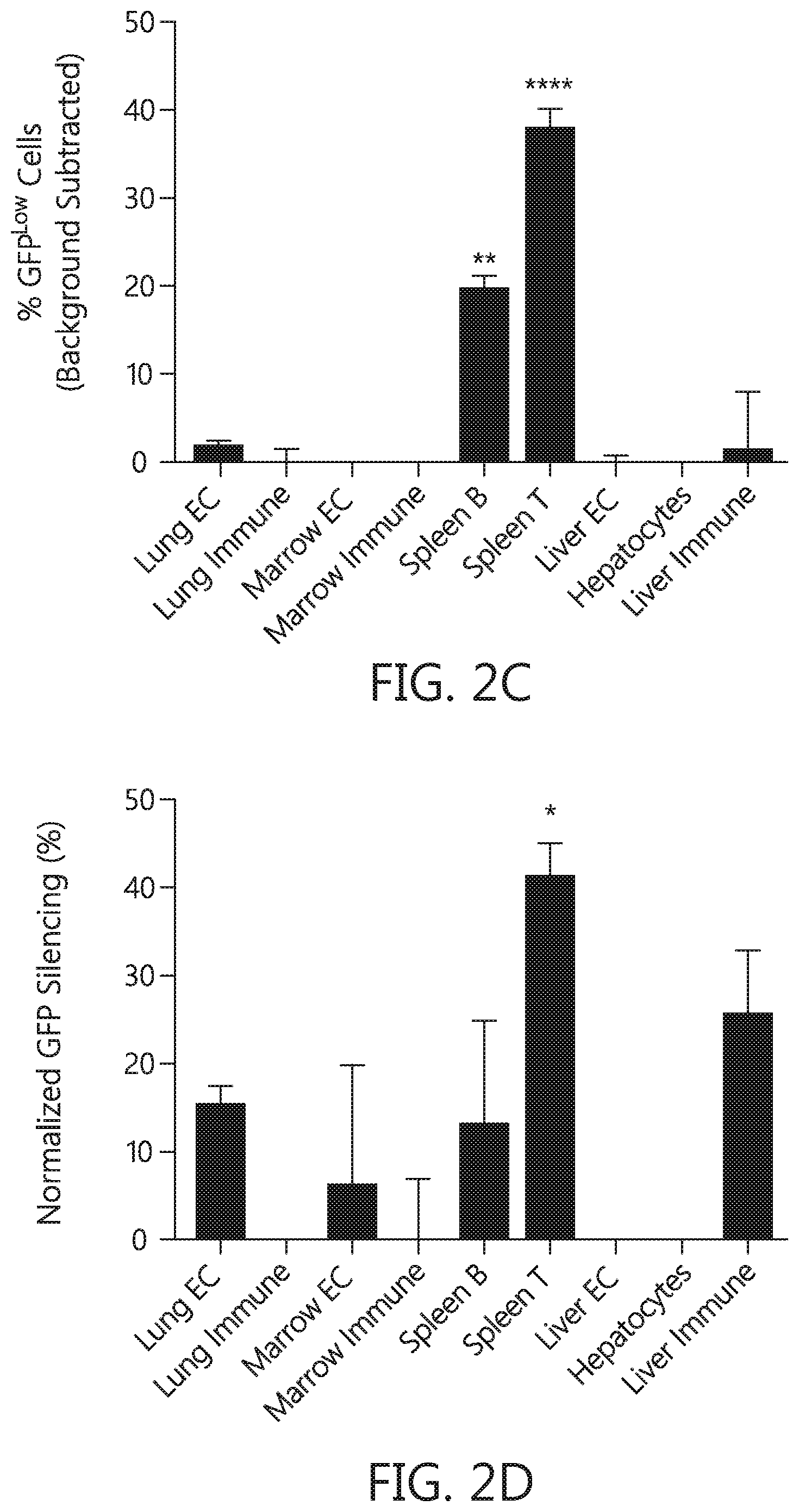 Patent US12569438 Figure 7 – Nanomaterials containing constrained lipids and uses thereof