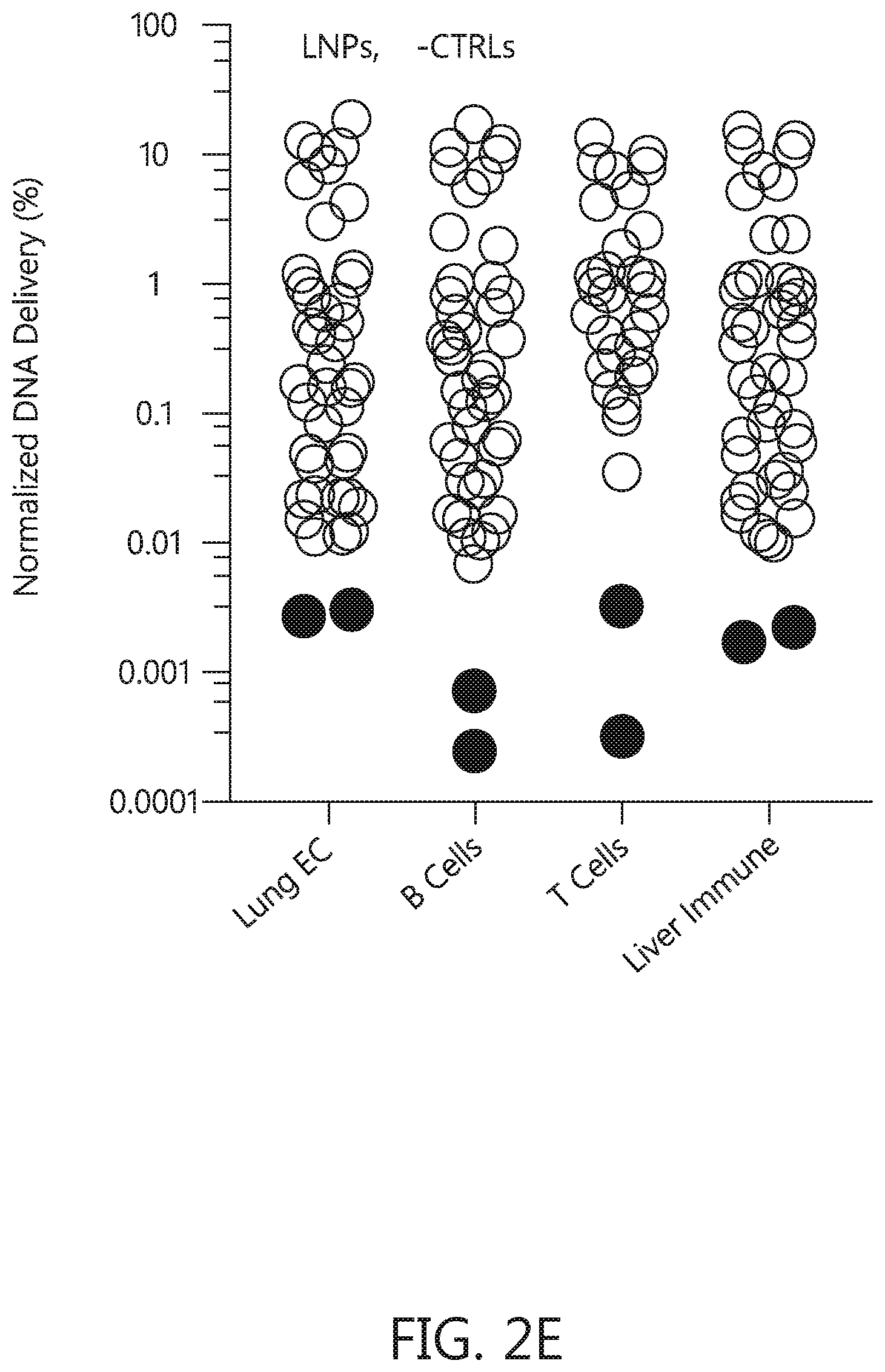 Patent US12569438 Figure 8 – Nanomaterials containing constrained lipids and uses thereof