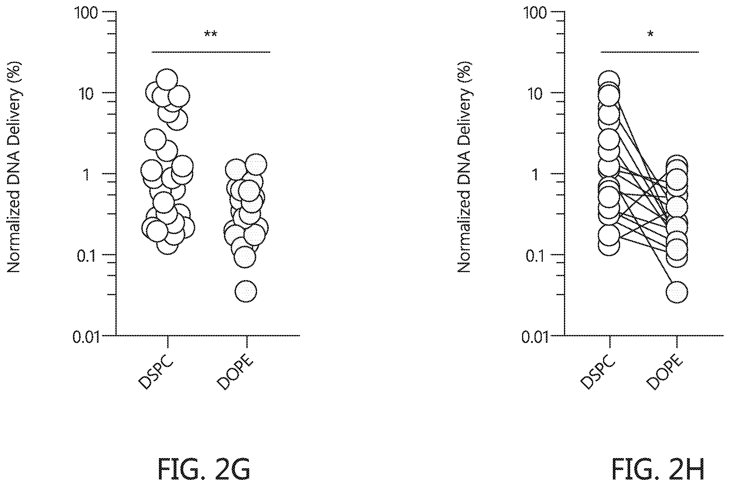 Patent US12569438 Figure 10 – Nanomaterials containing constrained lipids and uses thereof