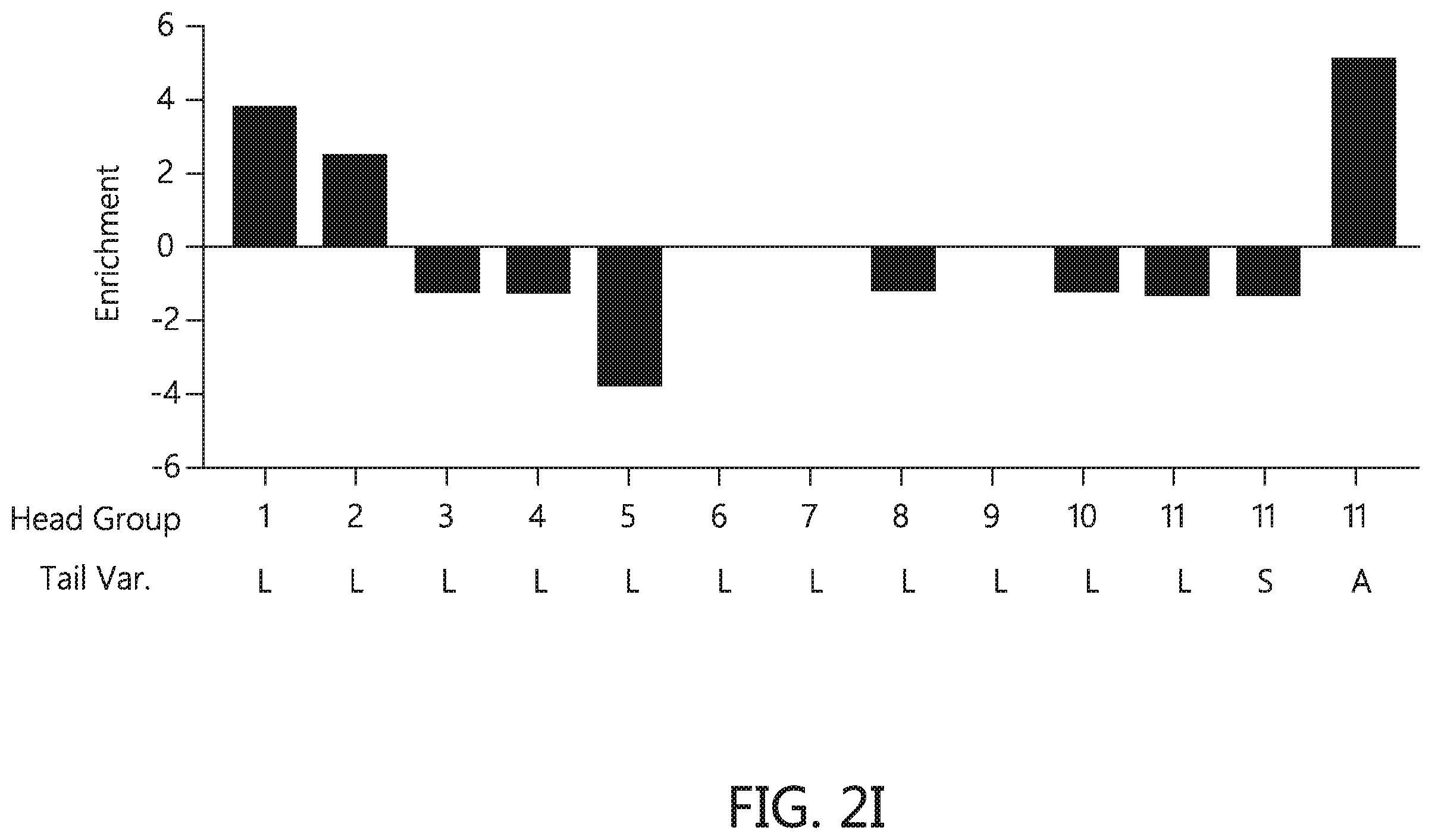 Patent US12569438 Figure 11 – Nanomaterials containing constrained lipids and uses thereof