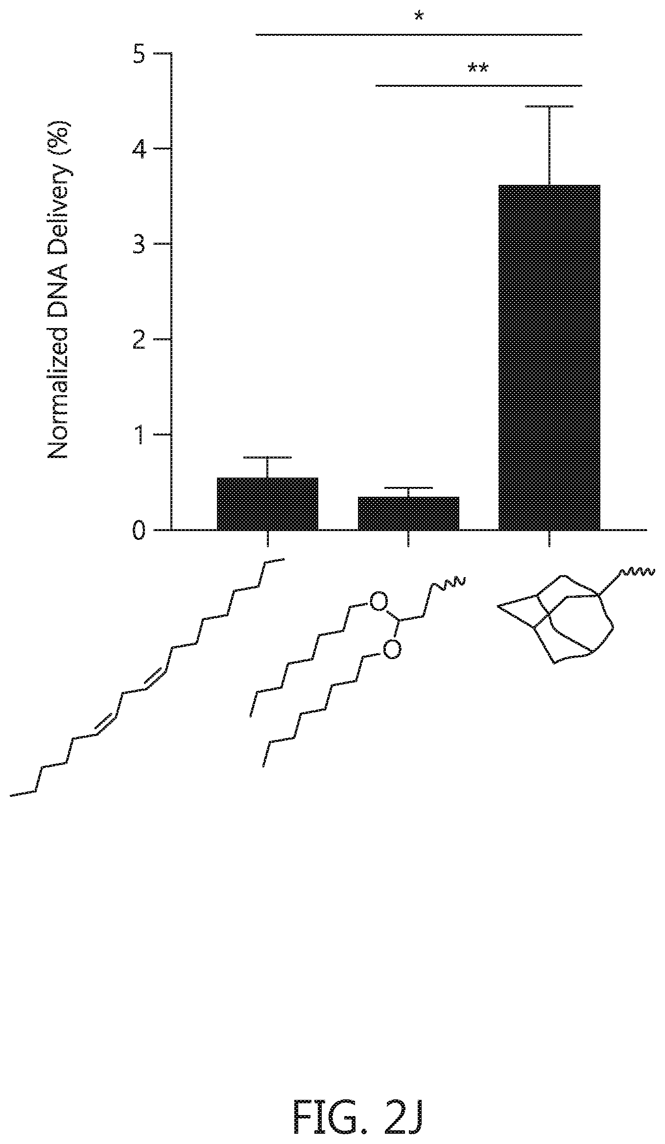 Patent US12569438 Figure 12 – Nanomaterials containing constrained lipids and uses thereof