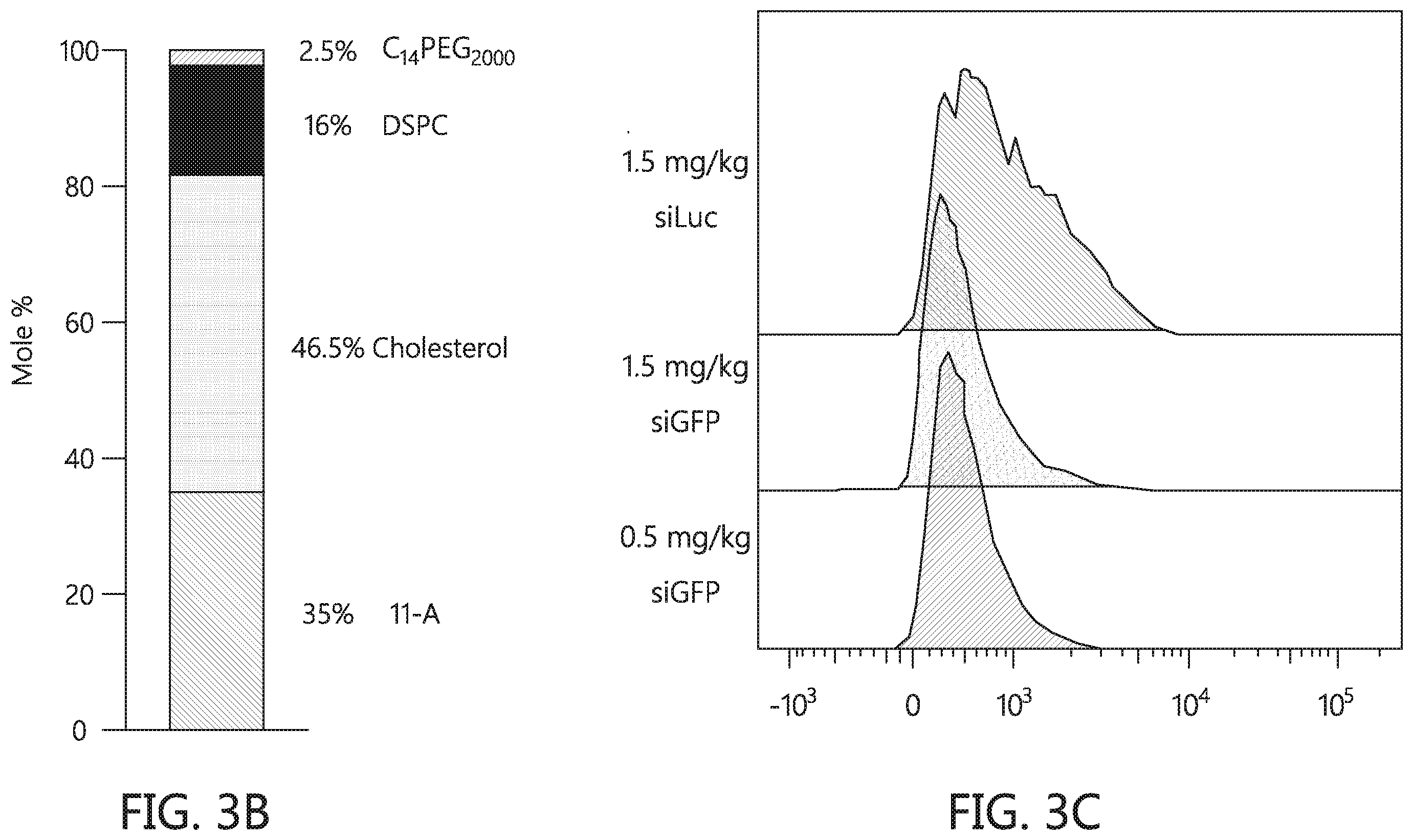 Patent US12569438 Figure 14 – Nanomaterials containing constrained lipids and uses thereof