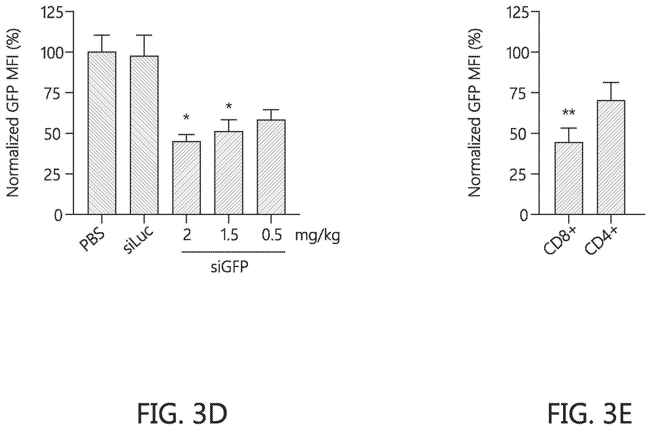 Patent US12569438 Figure 15 – Nanomaterials containing constrained lipids and uses thereof