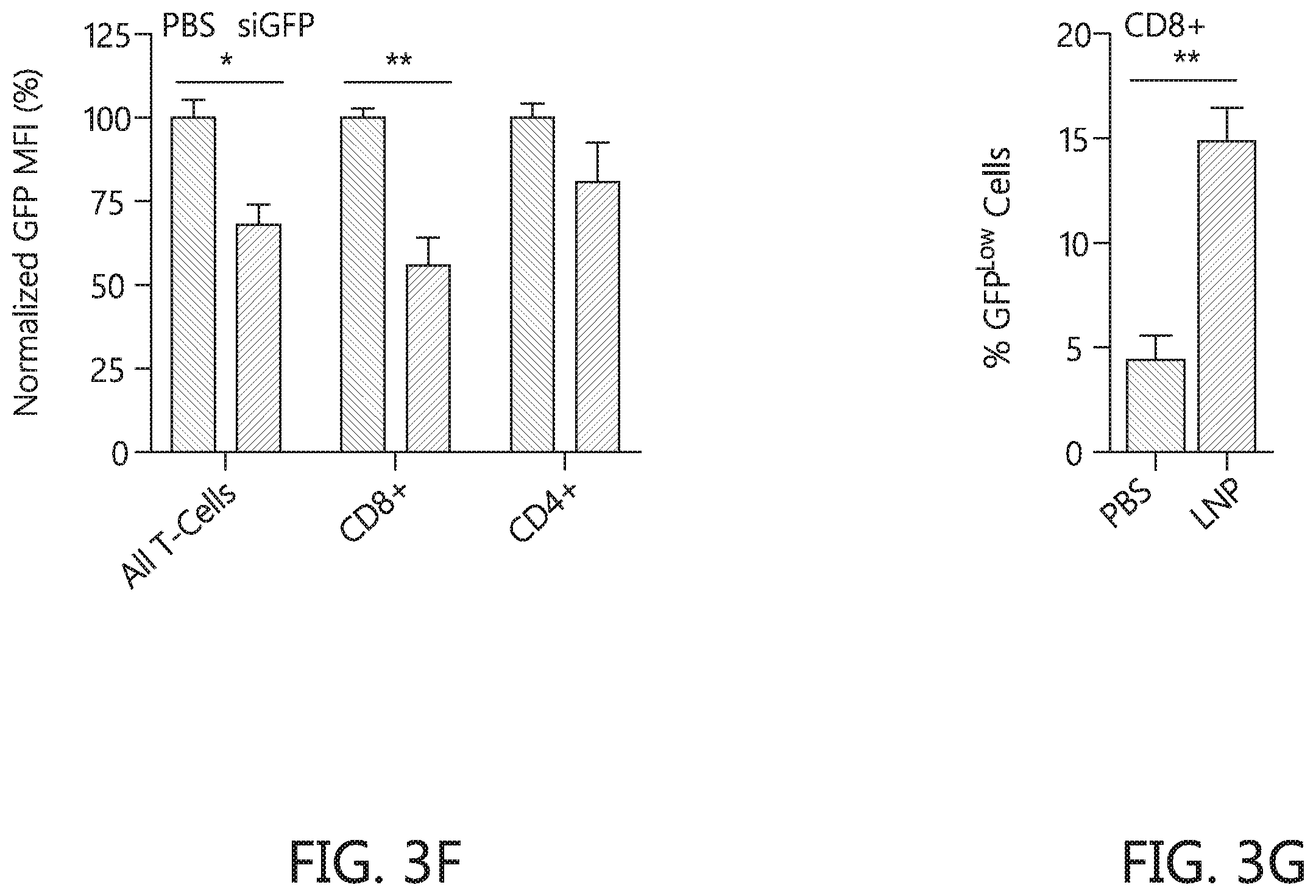 Patent US12569438 Figure 16 – Nanomaterials containing constrained lipids and uses thereof