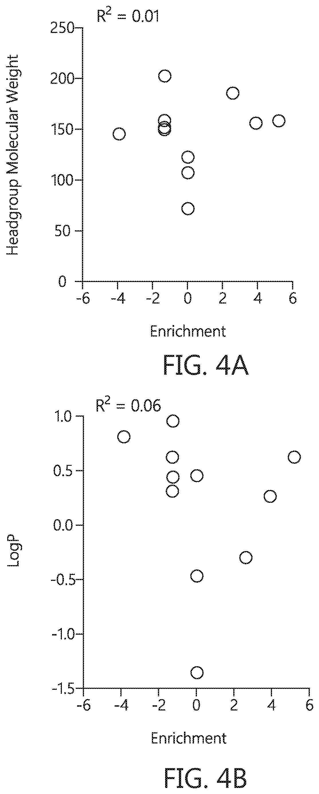 Patent US12569438 Figure 17 – Nanomaterials containing constrained lipids and uses thereof