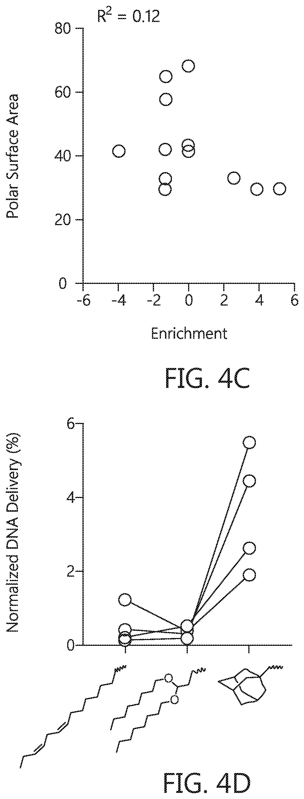 Patent US12569438 Figure 18 – Nanomaterials containing constrained lipids and uses thereof
