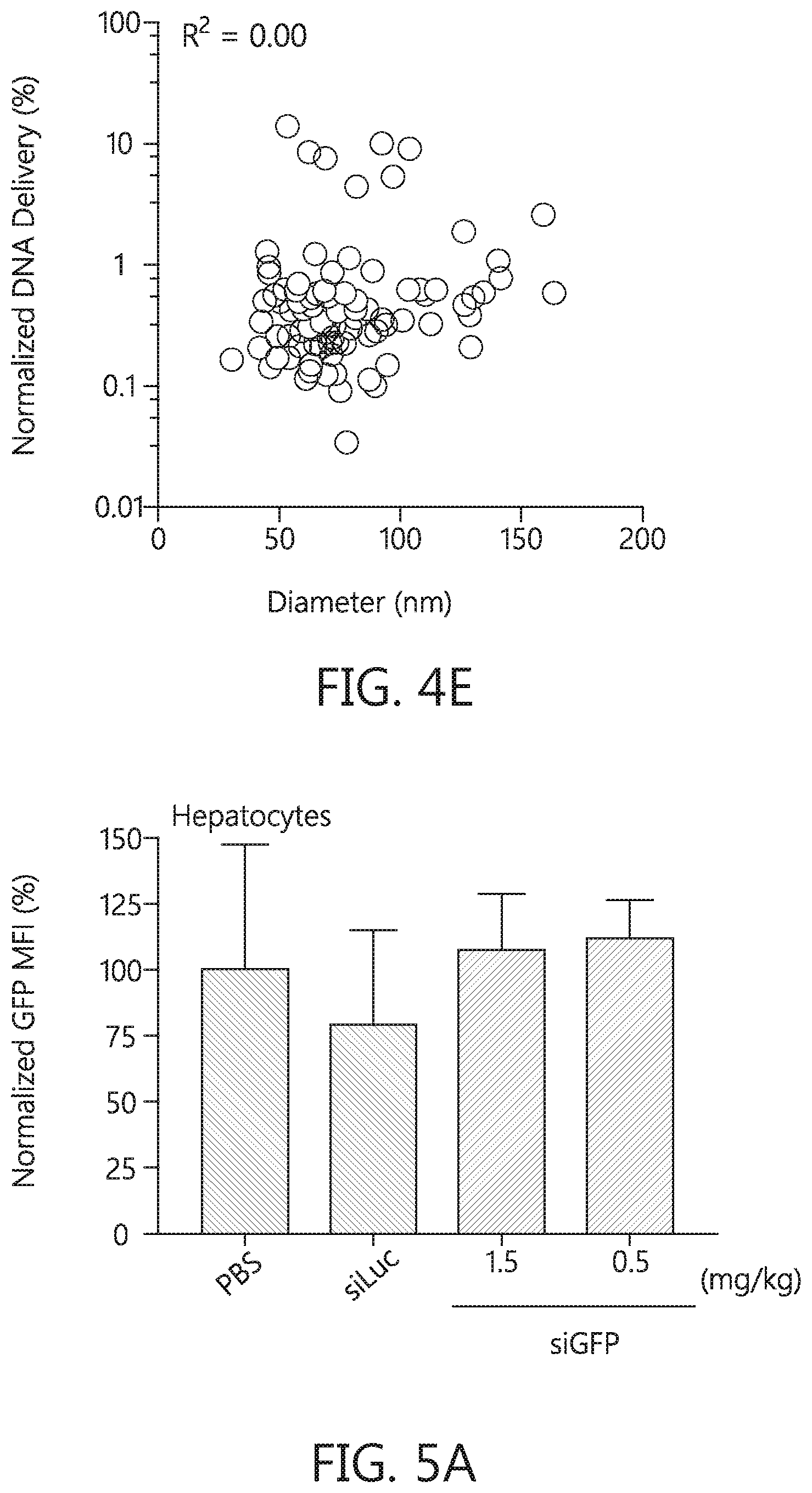 Patent US12569438 Figure 19 – Nanomaterials containing constrained lipids and uses thereof