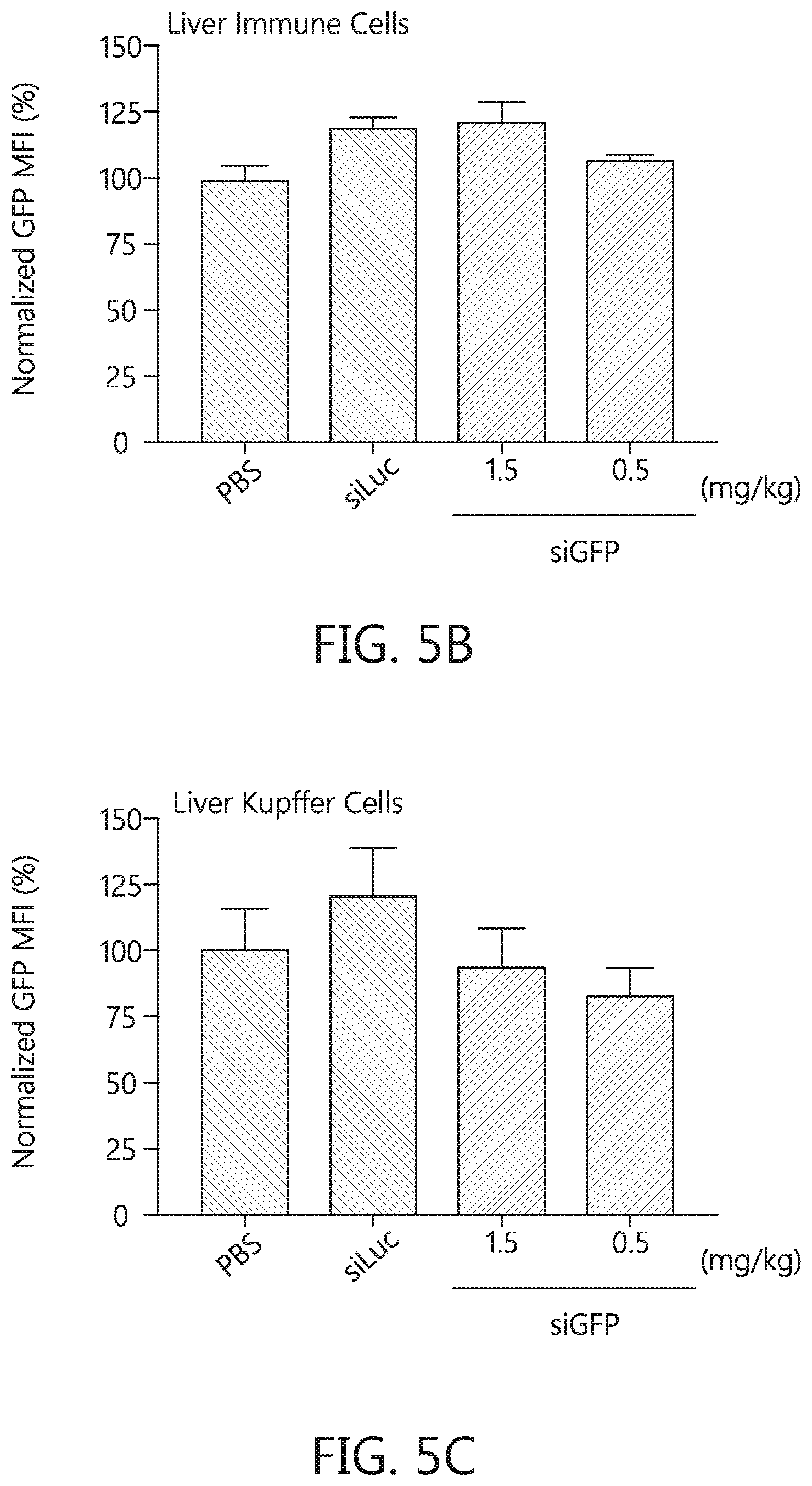 Patent US12569438 Figure 20 – Nanomaterials containing constrained lipids and uses thereof