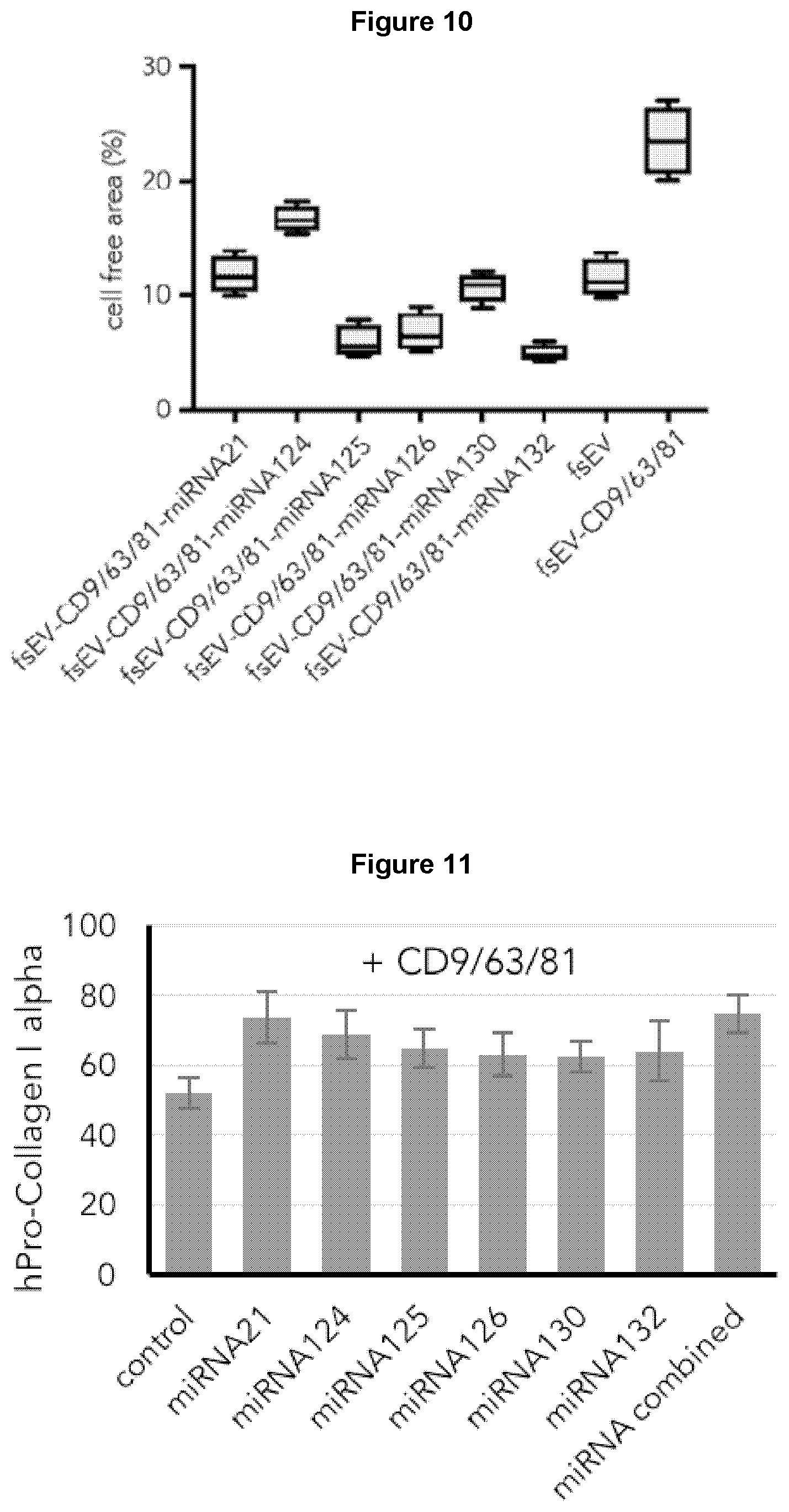 Patent US12569439 Figure 6 – Bottom-up assembly of synthetic extracellular vesicles