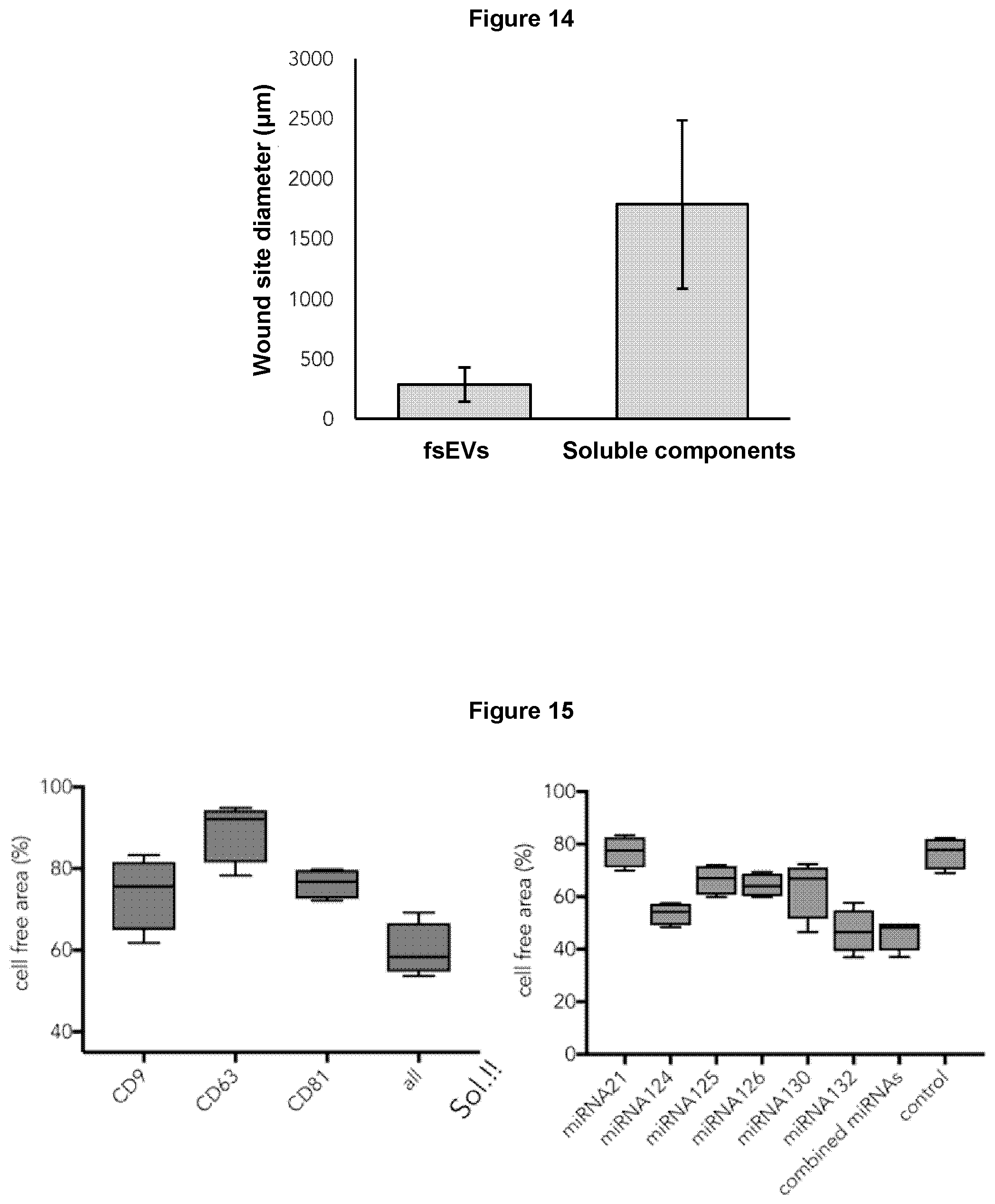 Patent US12569439 Figure 8 – Bottom-up assembly of synthetic extracellular vesicles