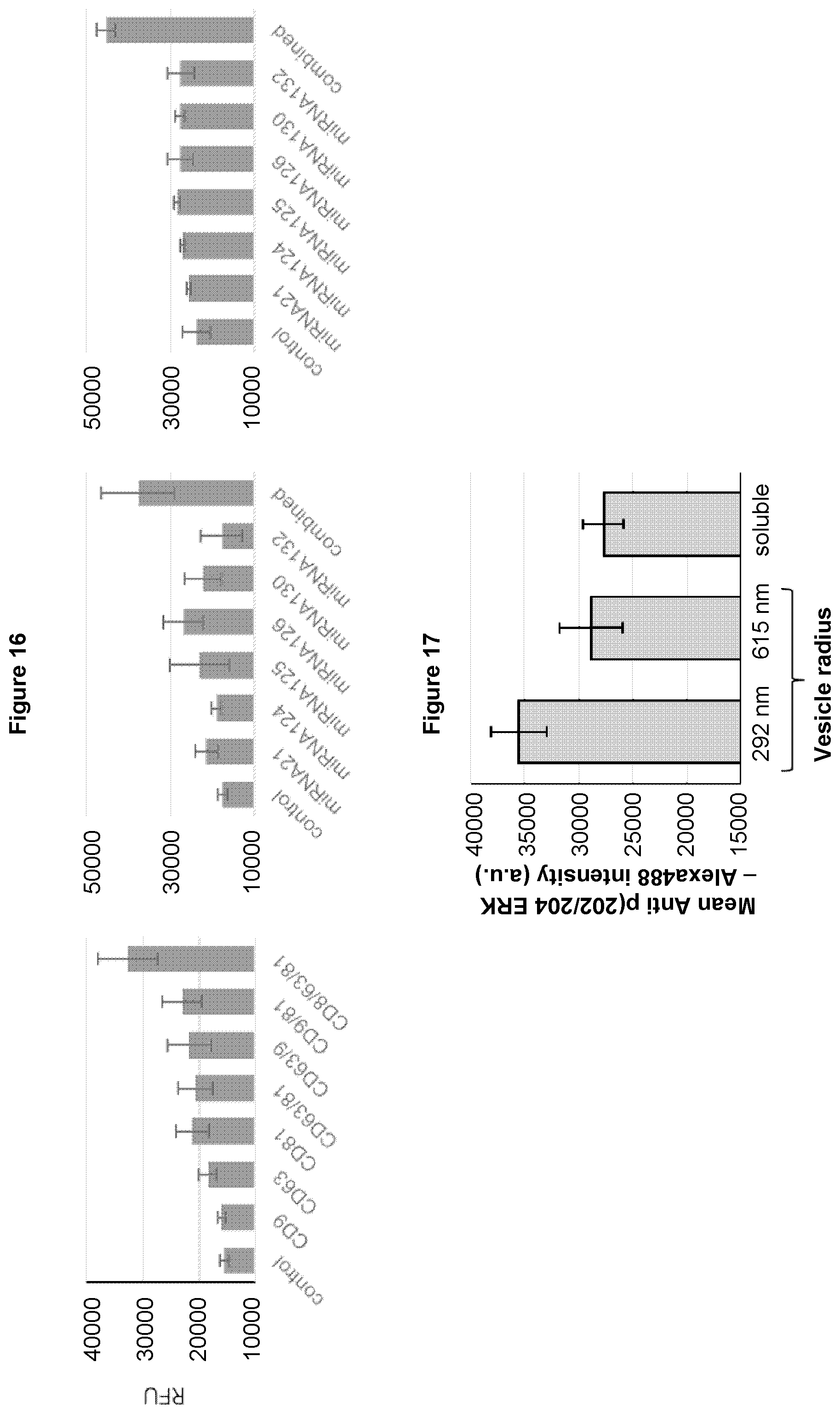 Patent US12569439 Figure 9 – Bottom-up assembly of synthetic extracellular vesicles