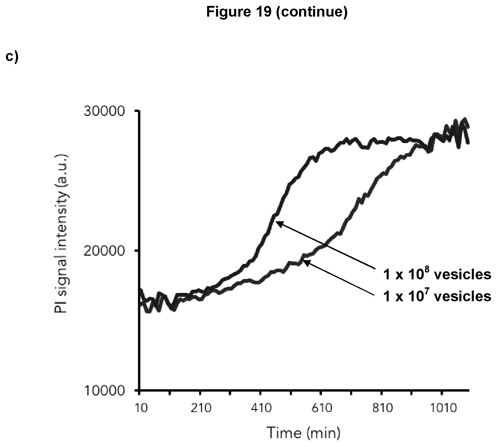 Patent US12569439 Figure 12 – Bottom-up assembly of synthetic extracellular vesicles