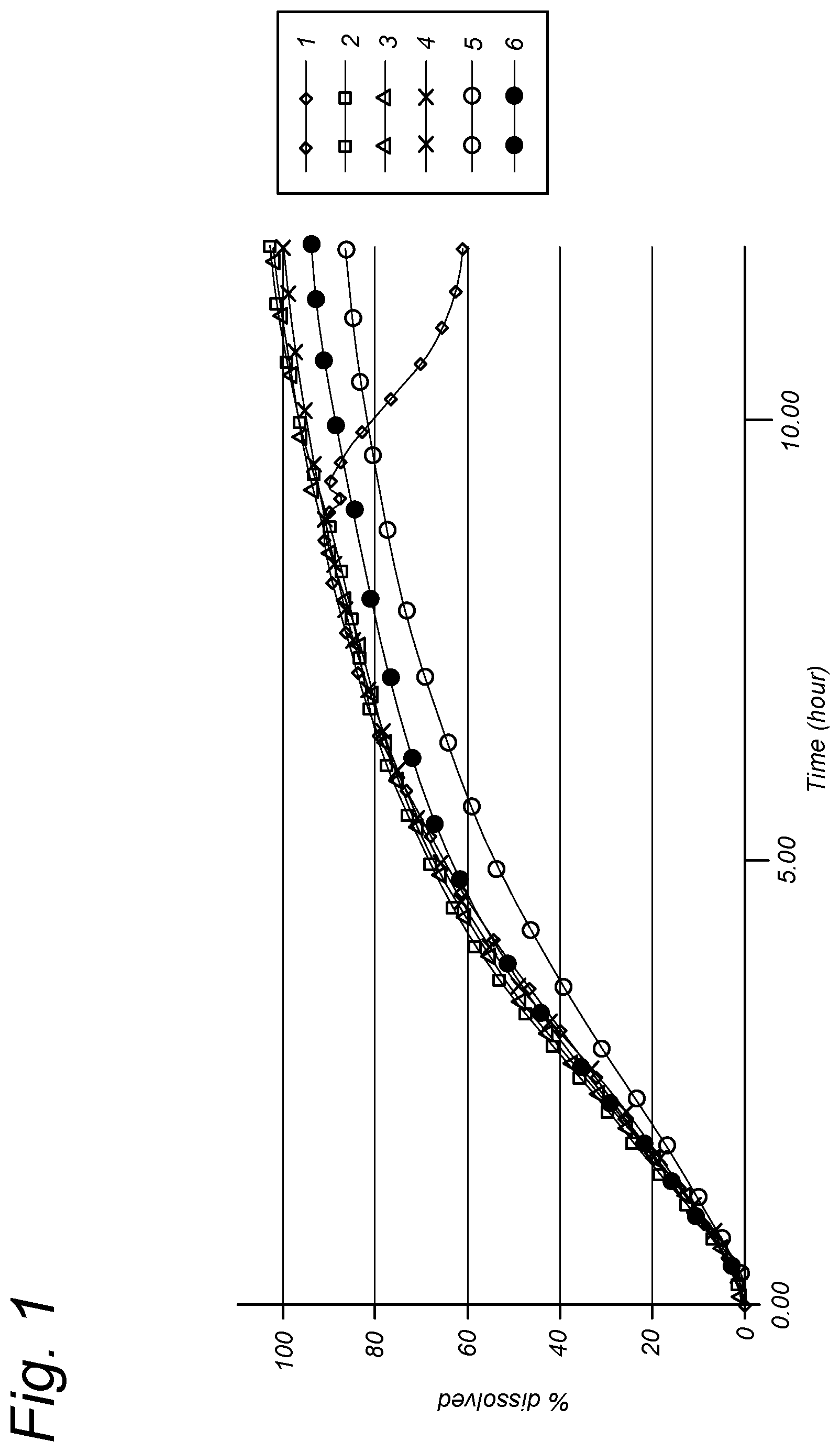 Patent US12569443 Figure 1 – Gastro-retentive drug delivery system