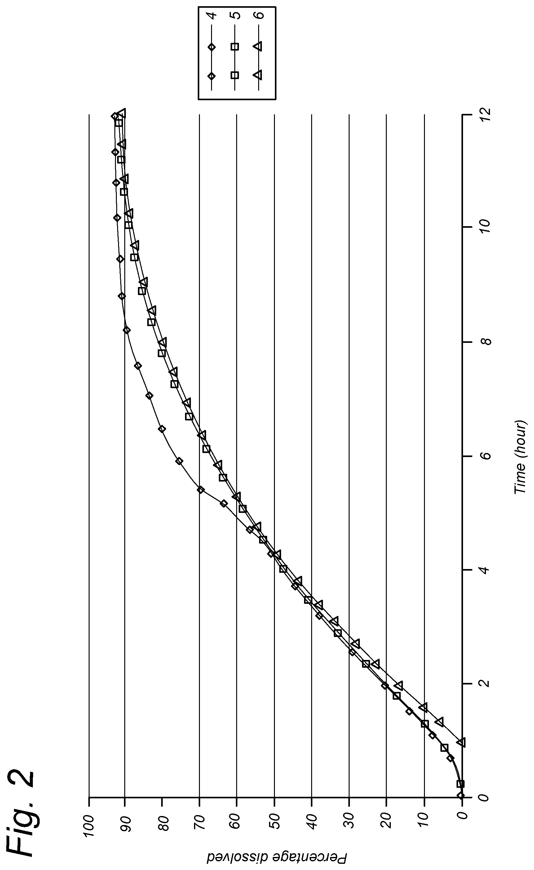 Patent US12569443 Figure 2 – Gastro-retentive drug delivery system