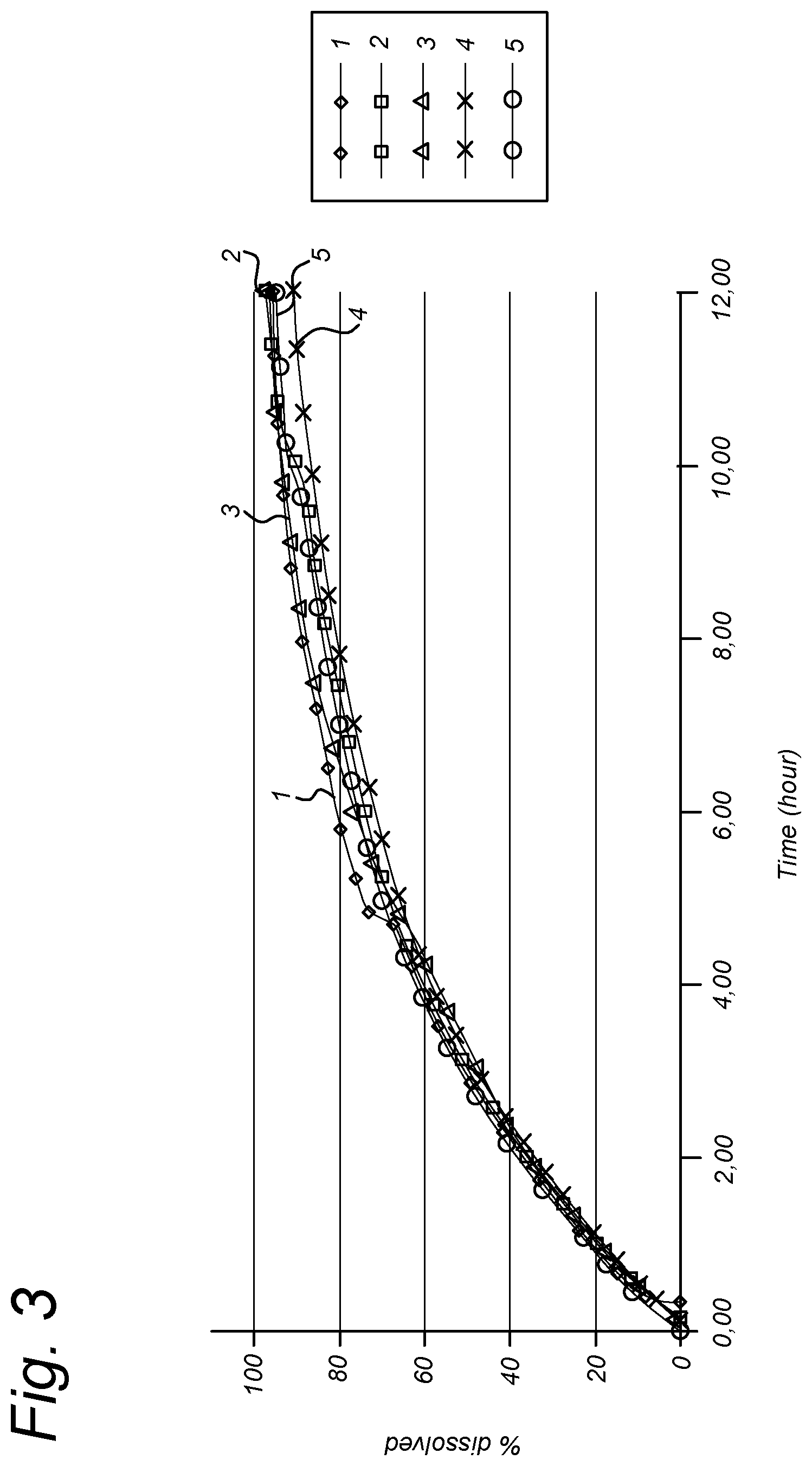 Patent US12569443 Figure 3 – Gastro-retentive drug delivery system