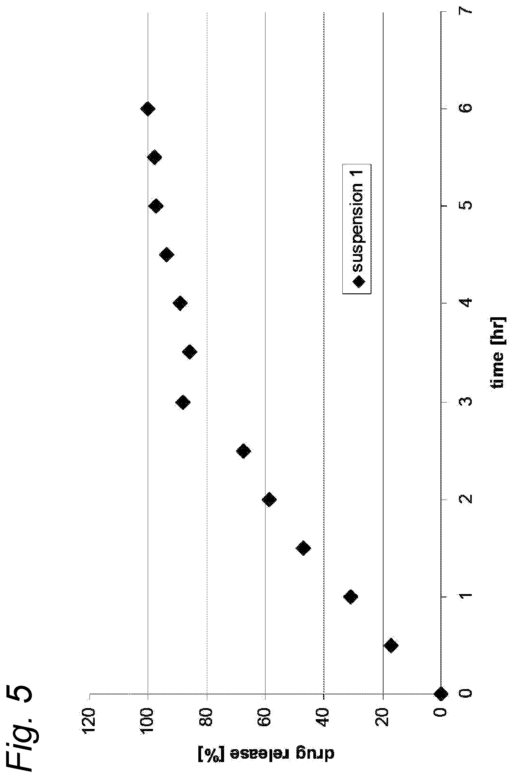 Patent US12569443 Figure 5 – Gastro-retentive drug delivery system