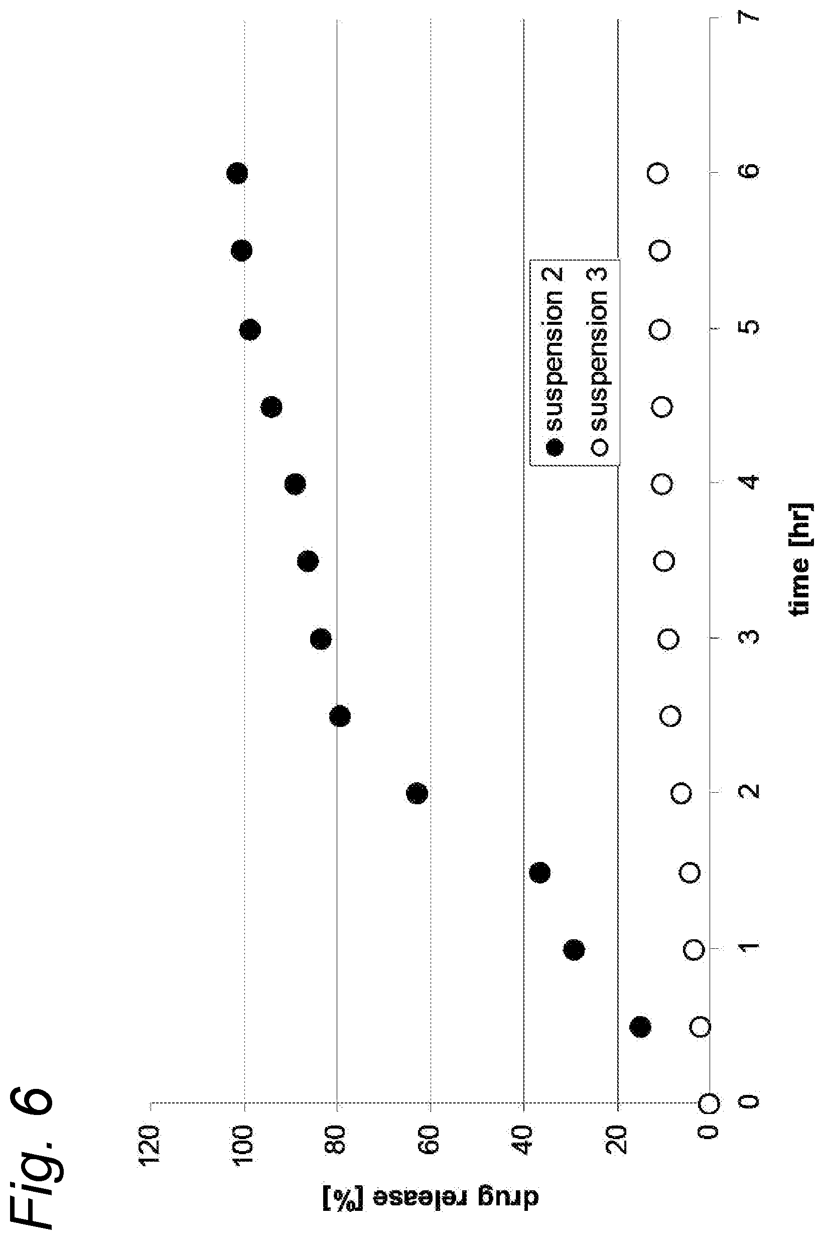Patent US12569443 Figure 6 – Gastro-retentive drug delivery system