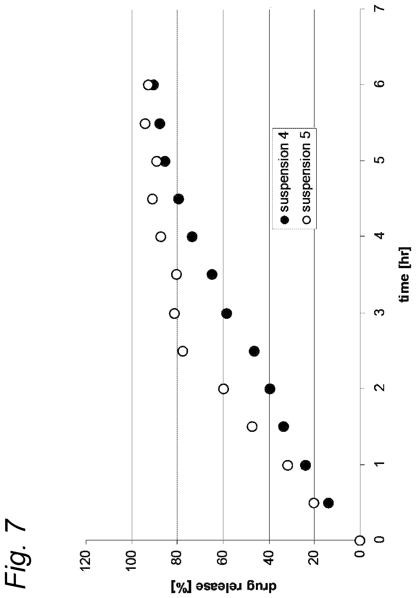 Patent US12569443 Figure 7 – Gastro-retentive drug delivery system