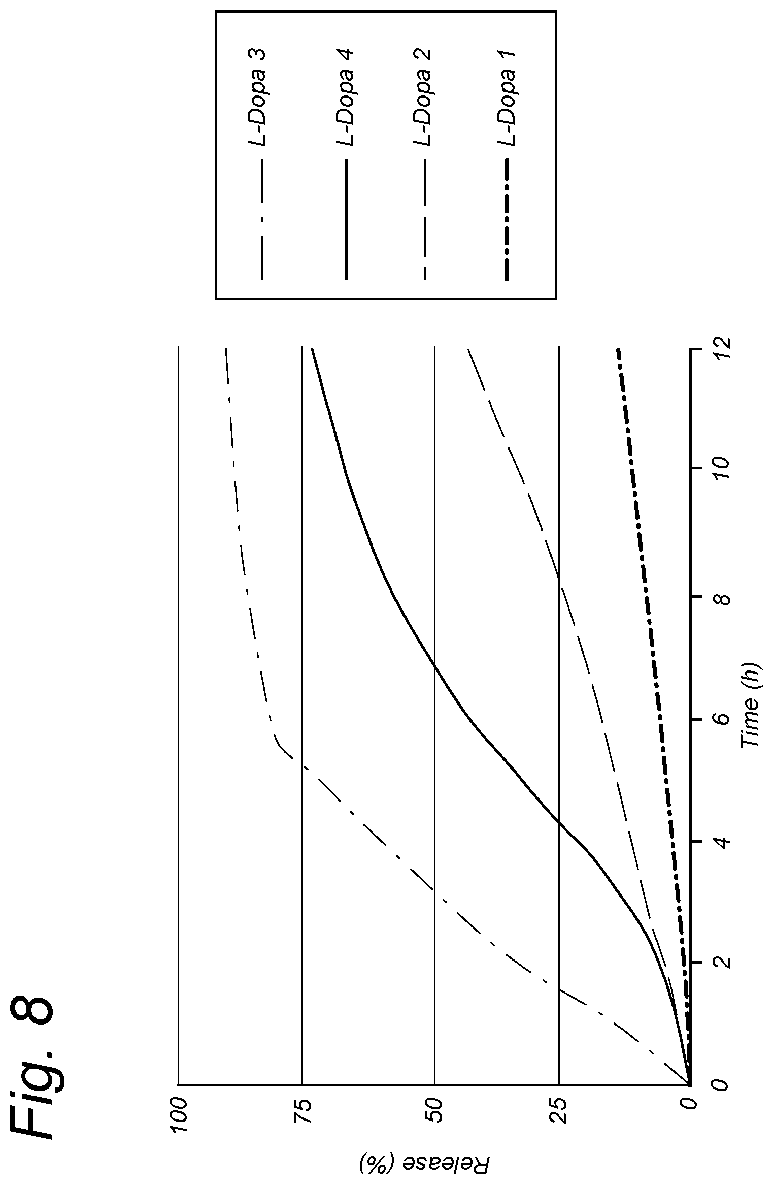 Patent US12569443 Figure 8 – Gastro-retentive drug delivery system