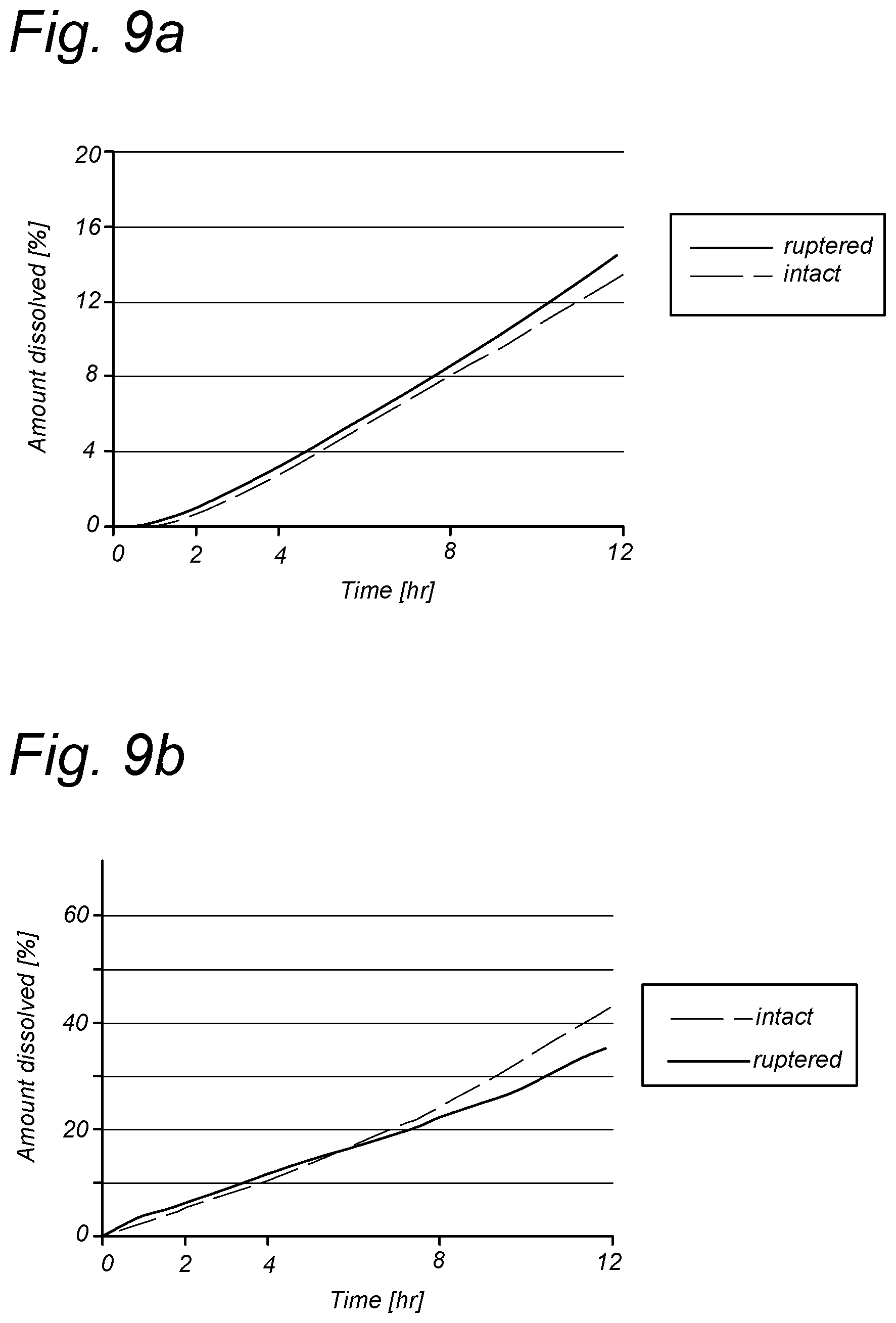 Patent US12569443 Figure 9 – Gastro-retentive drug delivery system