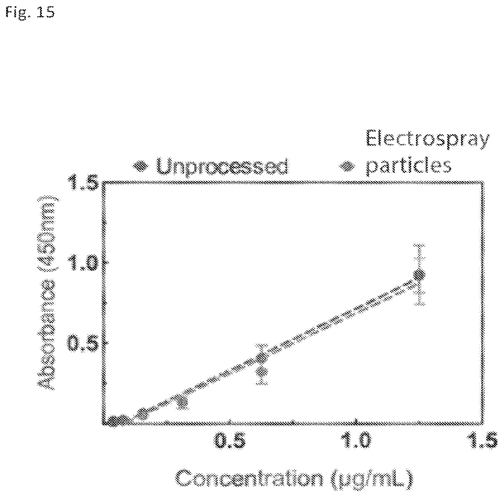 Patent US12569445 Figure 15 – Particles comprising a therapeutic or diagnostic agent and suspensions and methods of use thereof