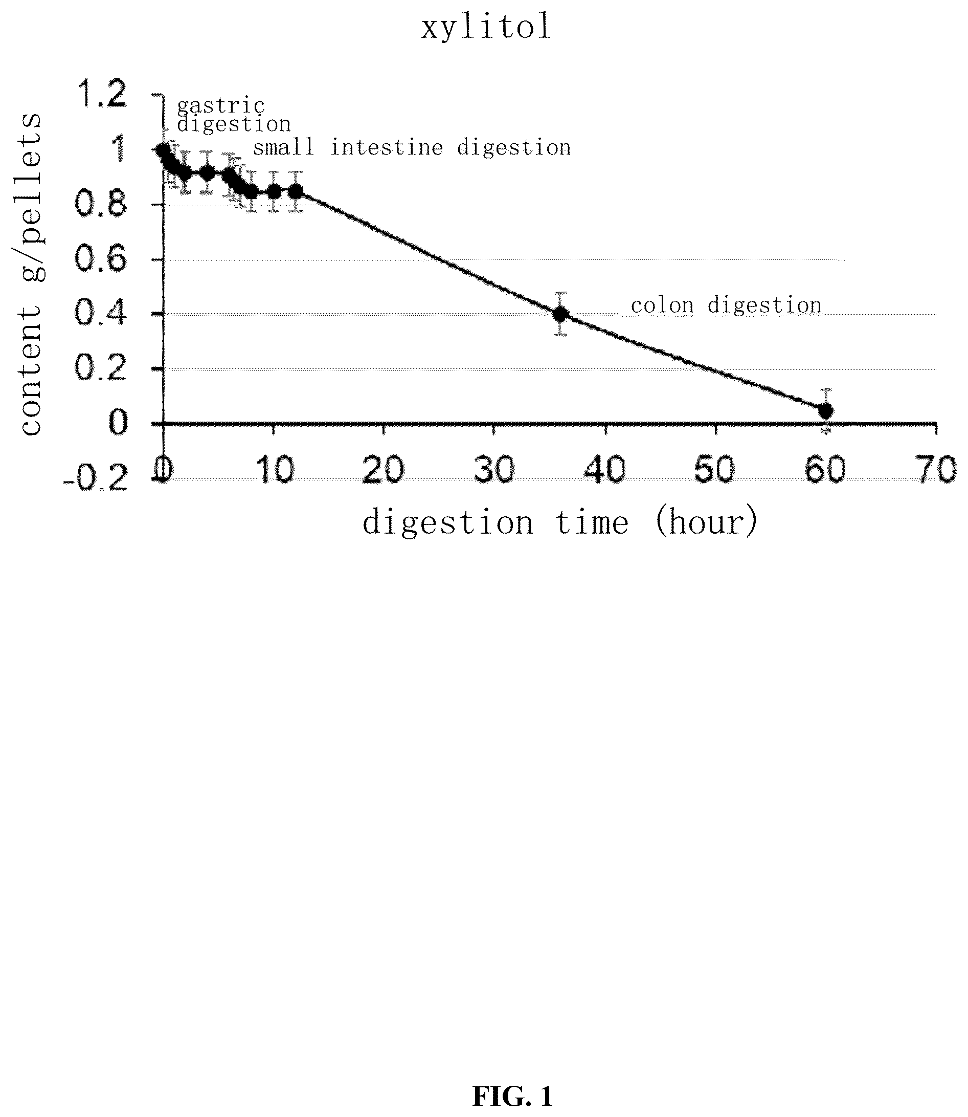 Patent US12569446 Figure 1 – Enteral sustained-release sugar alcohol additive and preparation method and application thereof