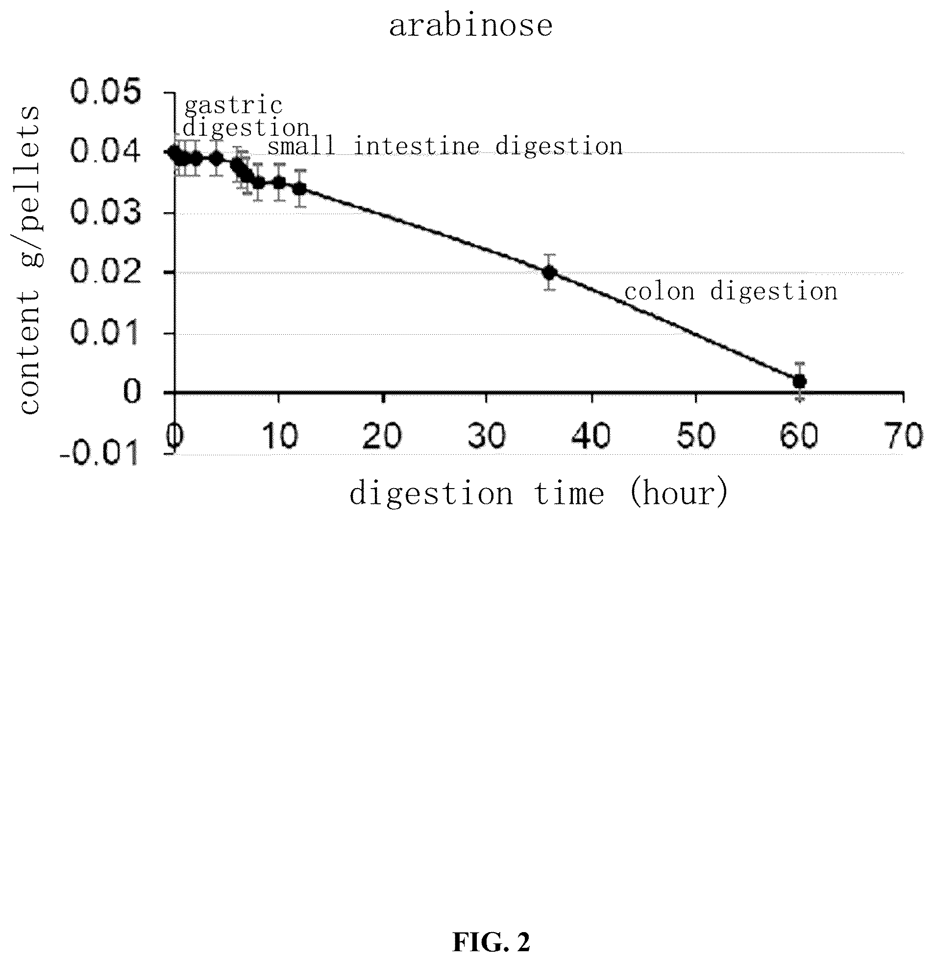 Patent US12569446 Figure 2 – Enteral sustained-release sugar alcohol additive and preparation method and application thereof