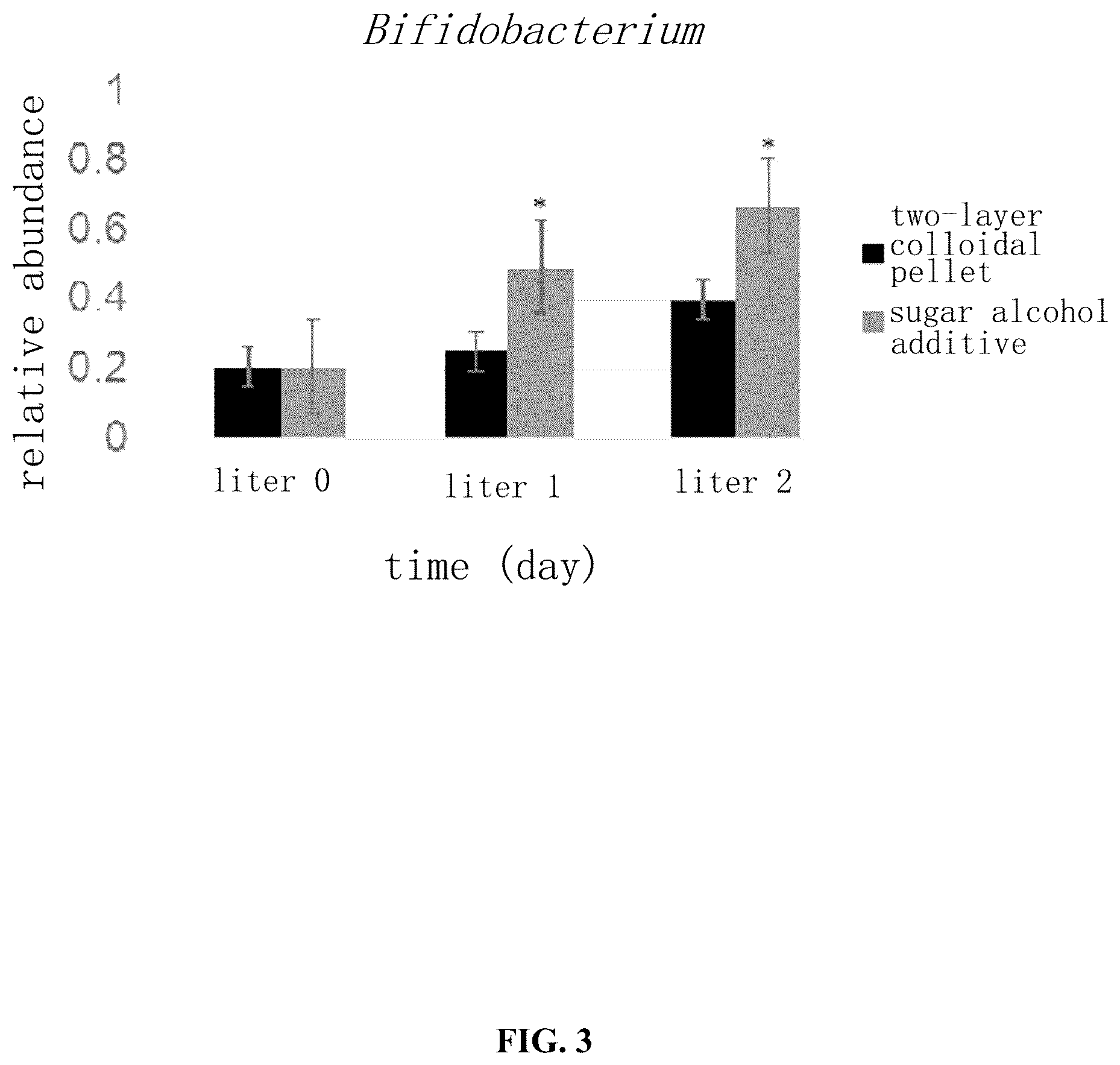 Patent US12569446 Figure 3 – Enteral sustained-release sugar alcohol additive and preparation method and application thereof