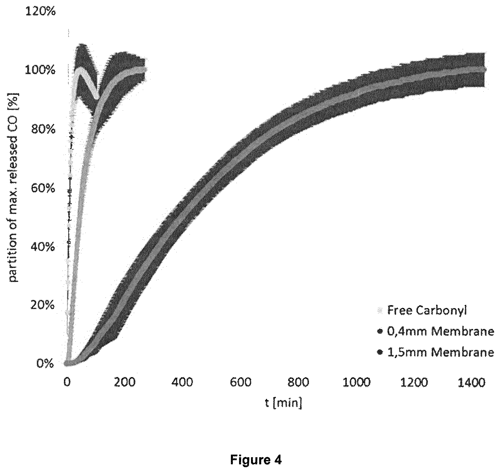 Patent US12569448 Figure 4 – Membrane-based two component therapeutic gas release system for oral administration