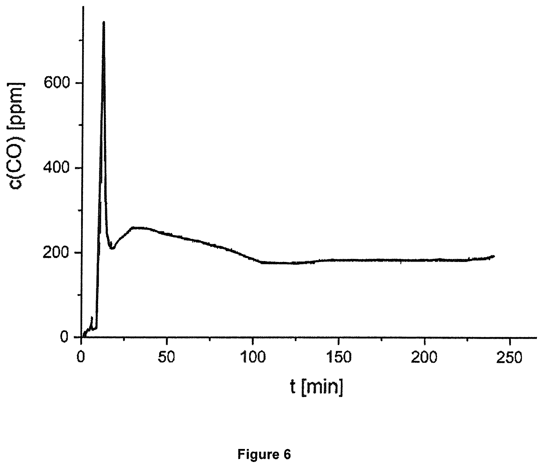 Patent US12569448 Figure 6 – Membrane-based two component therapeutic gas release system for oral administration