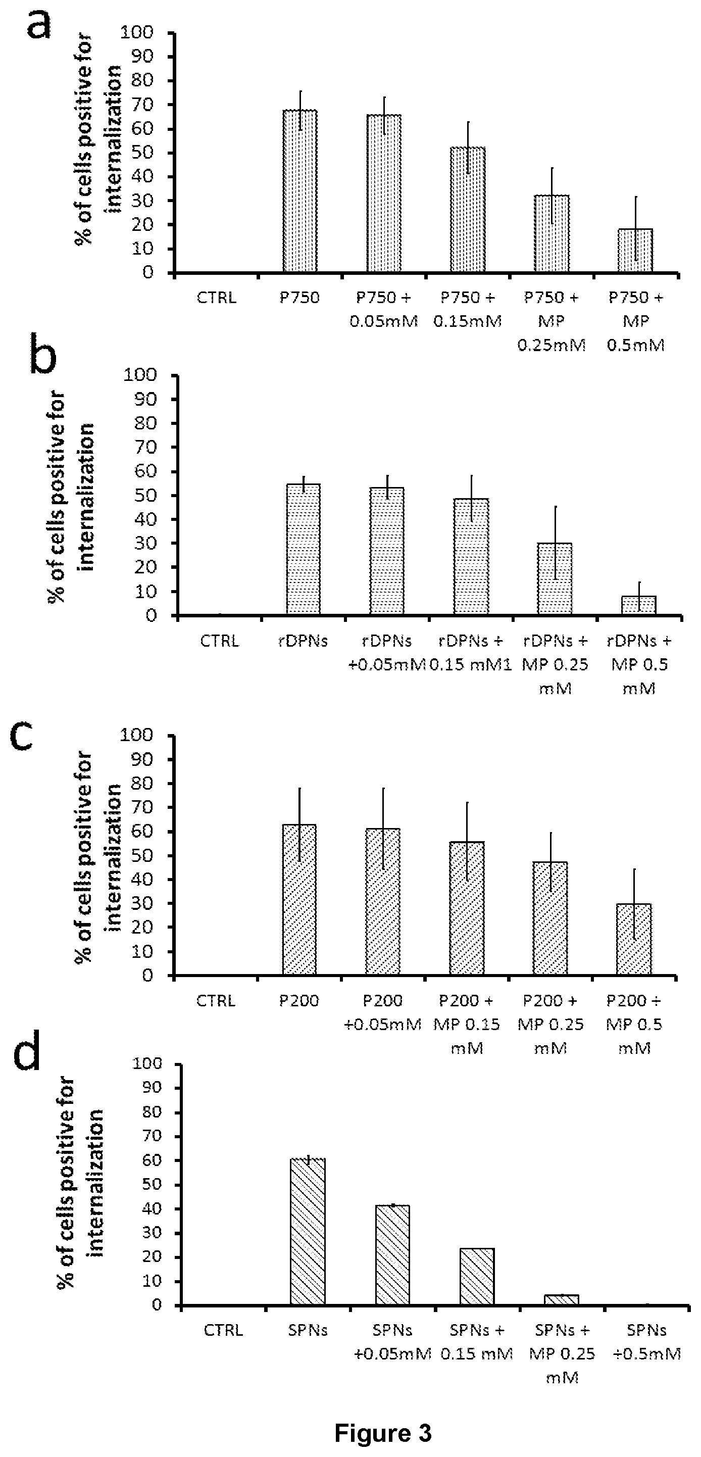 Patent US12569450 Figure 3 – Nanoparticles for medical and diagnostic applications