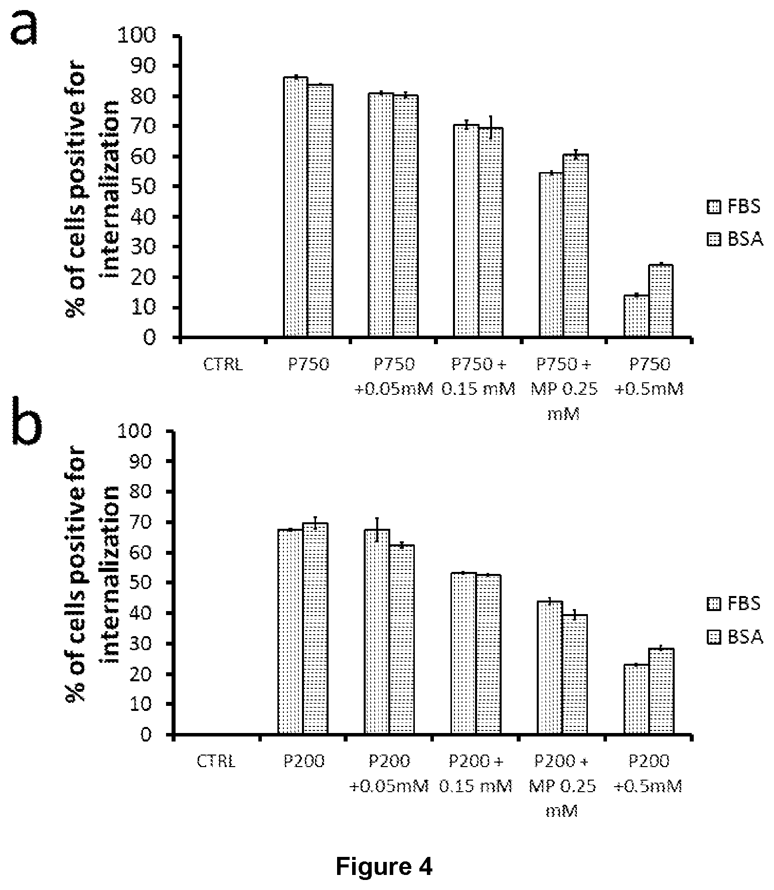 Patent US12569450 Figure 4 – Nanoparticles for medical and diagnostic applications