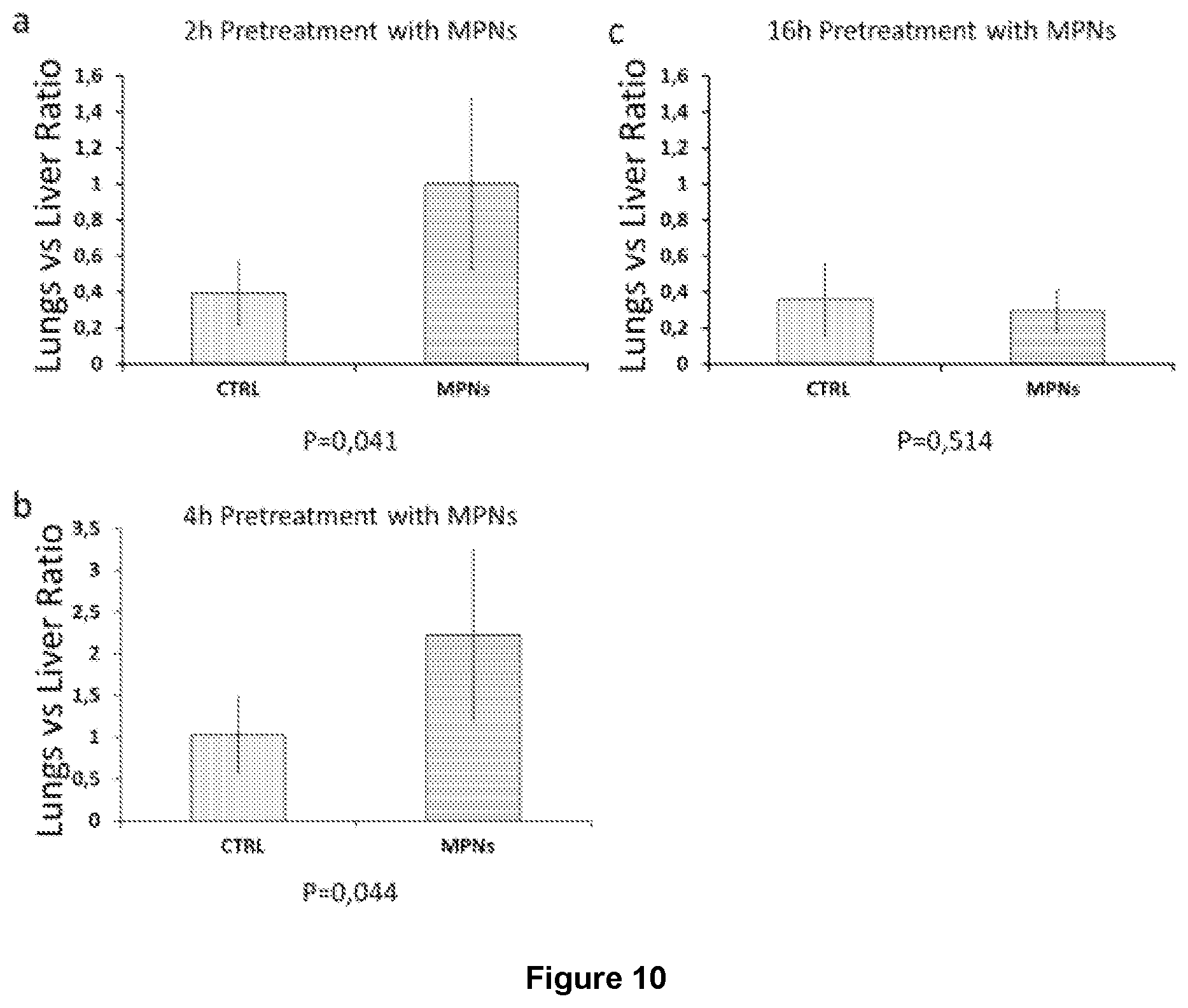 Patent US12569450 Figure 9 – Nanoparticles for medical and diagnostic applications