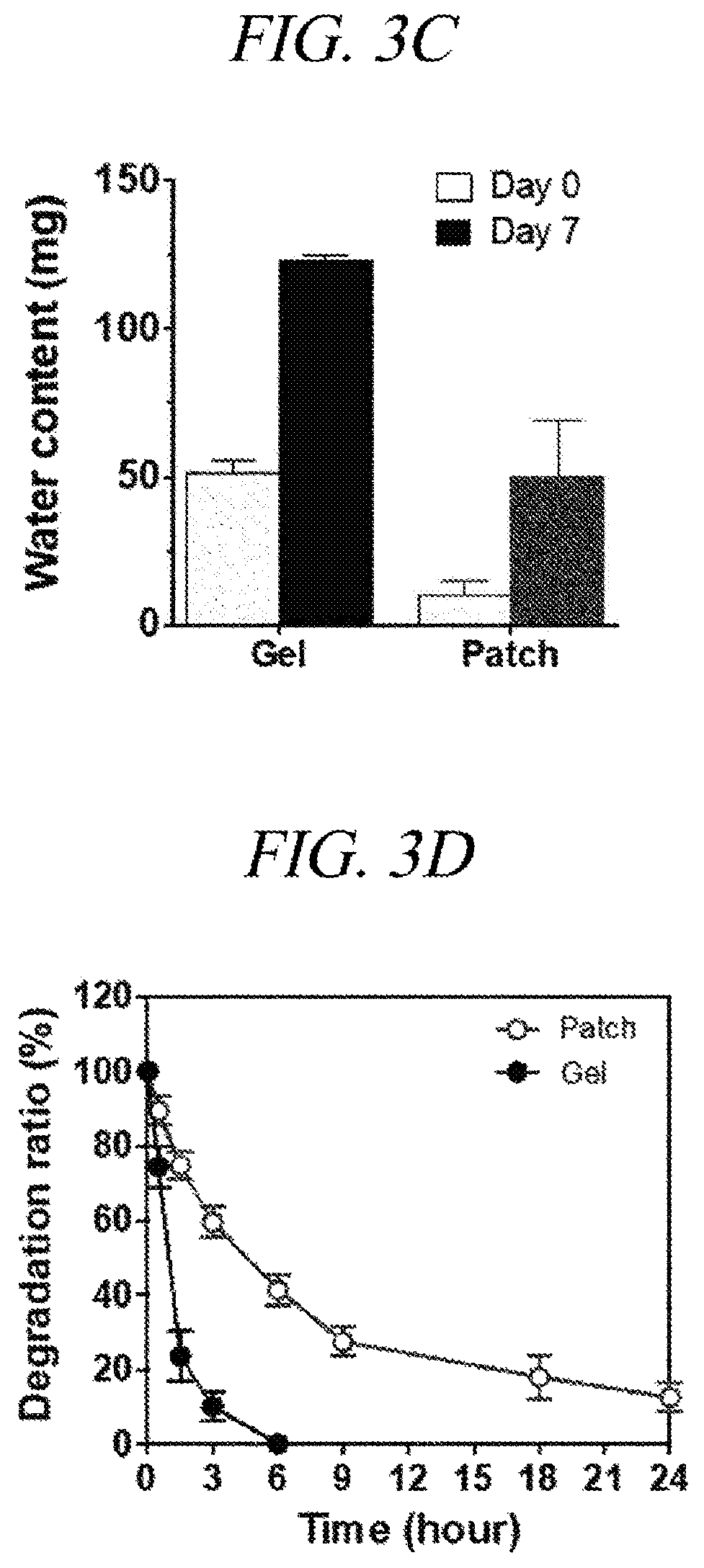 Patent US12569451 Figure 6 – Bio-inspired tissue-adhesive hydrogel patch and uses thereof