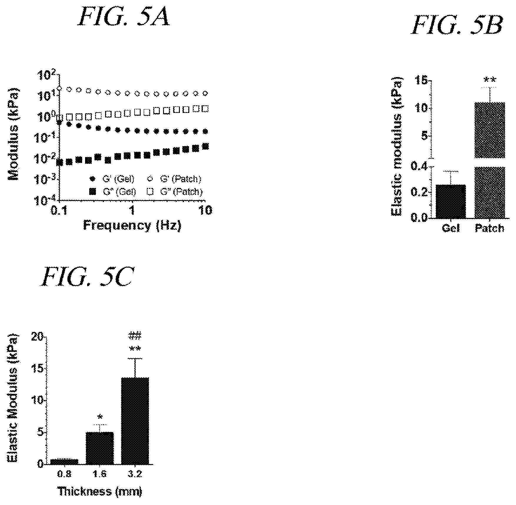 Patent US12569451 Figure 8 – Bio-inspired tissue-adhesive hydrogel patch and uses thereof