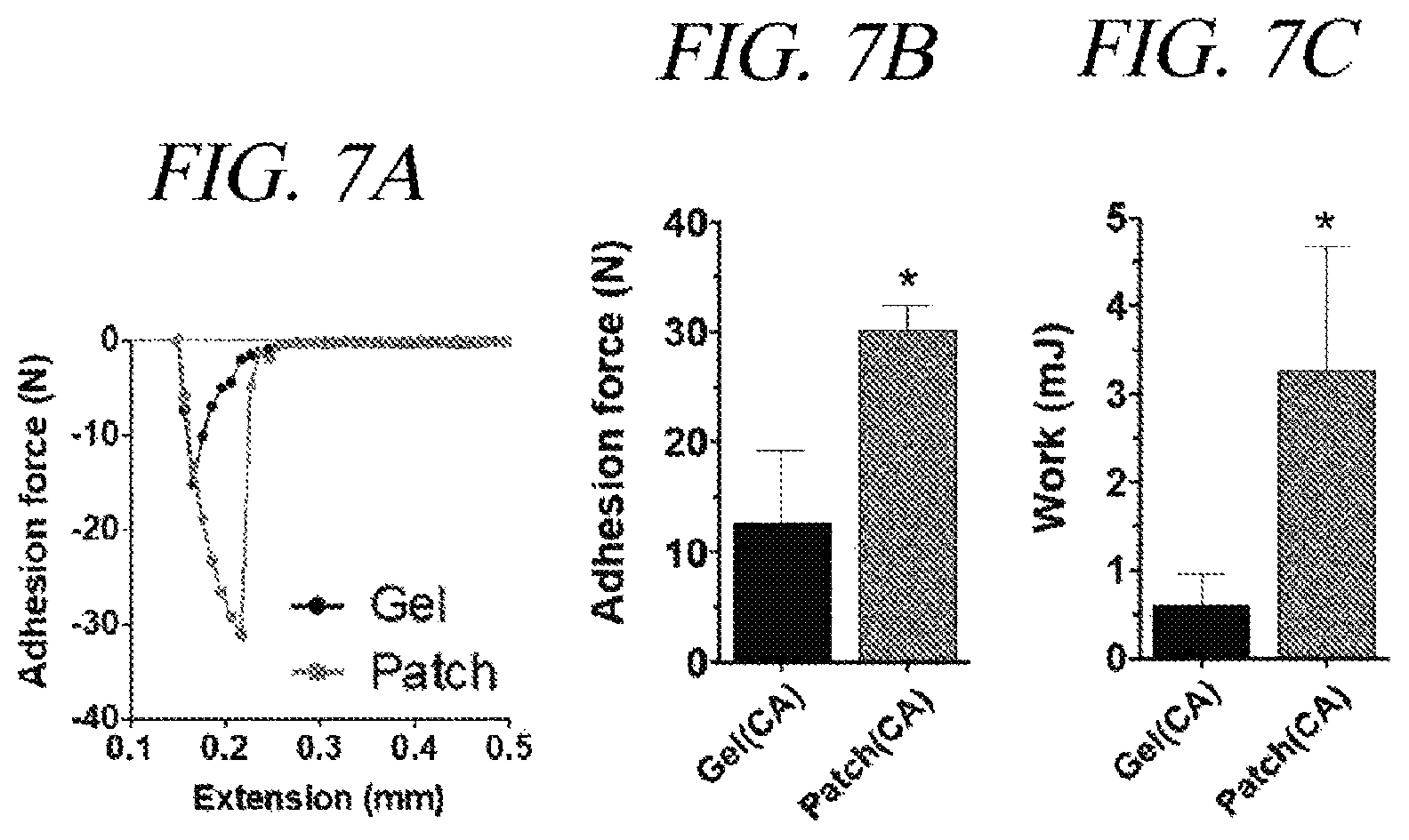 Patent US12569451 Figure 11 – Bio-inspired tissue-adhesive hydrogel patch and uses thereof