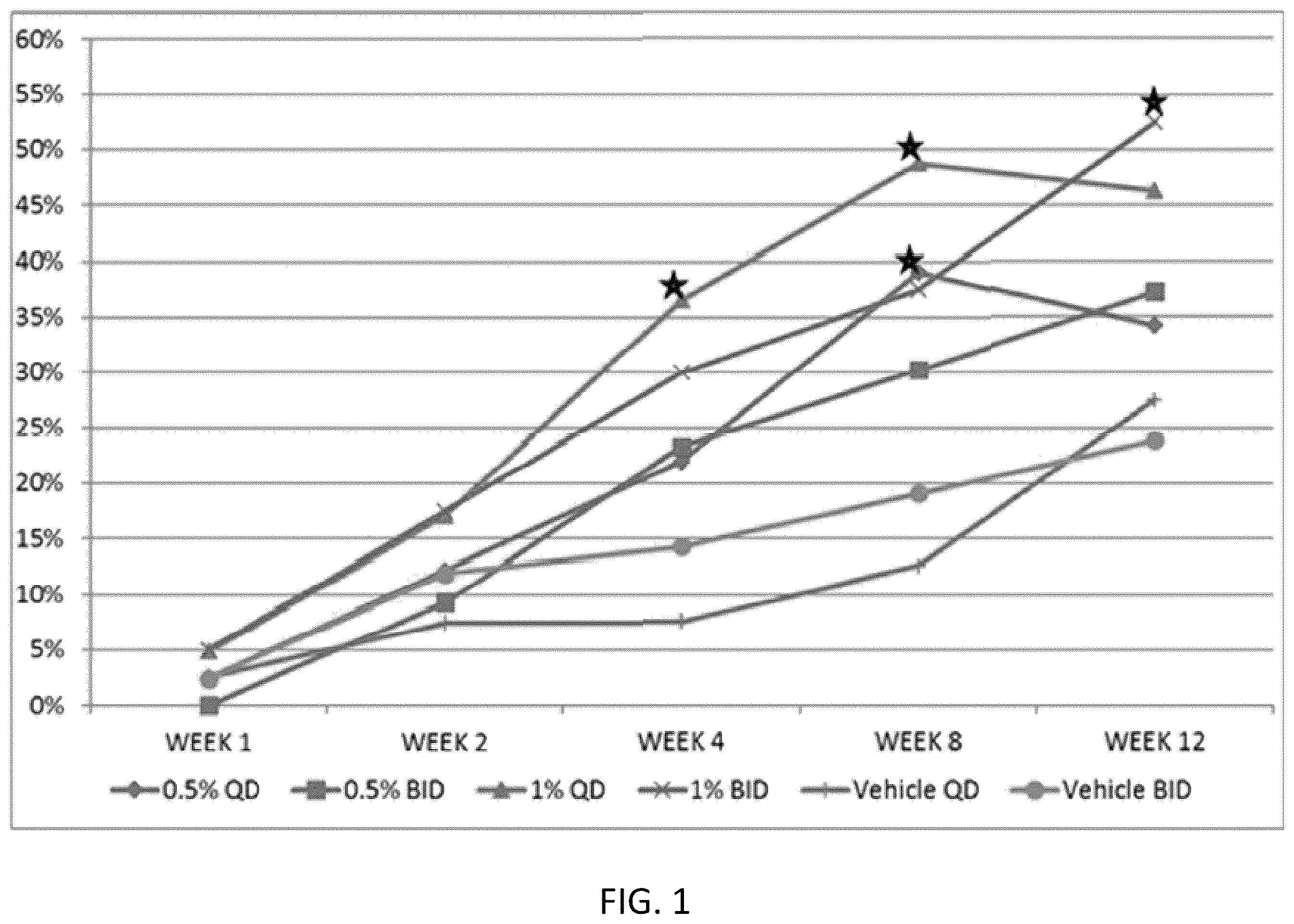 Patent US12569453 Figure 1 – Use of tapinarof for the treatment of atopic dermatitis